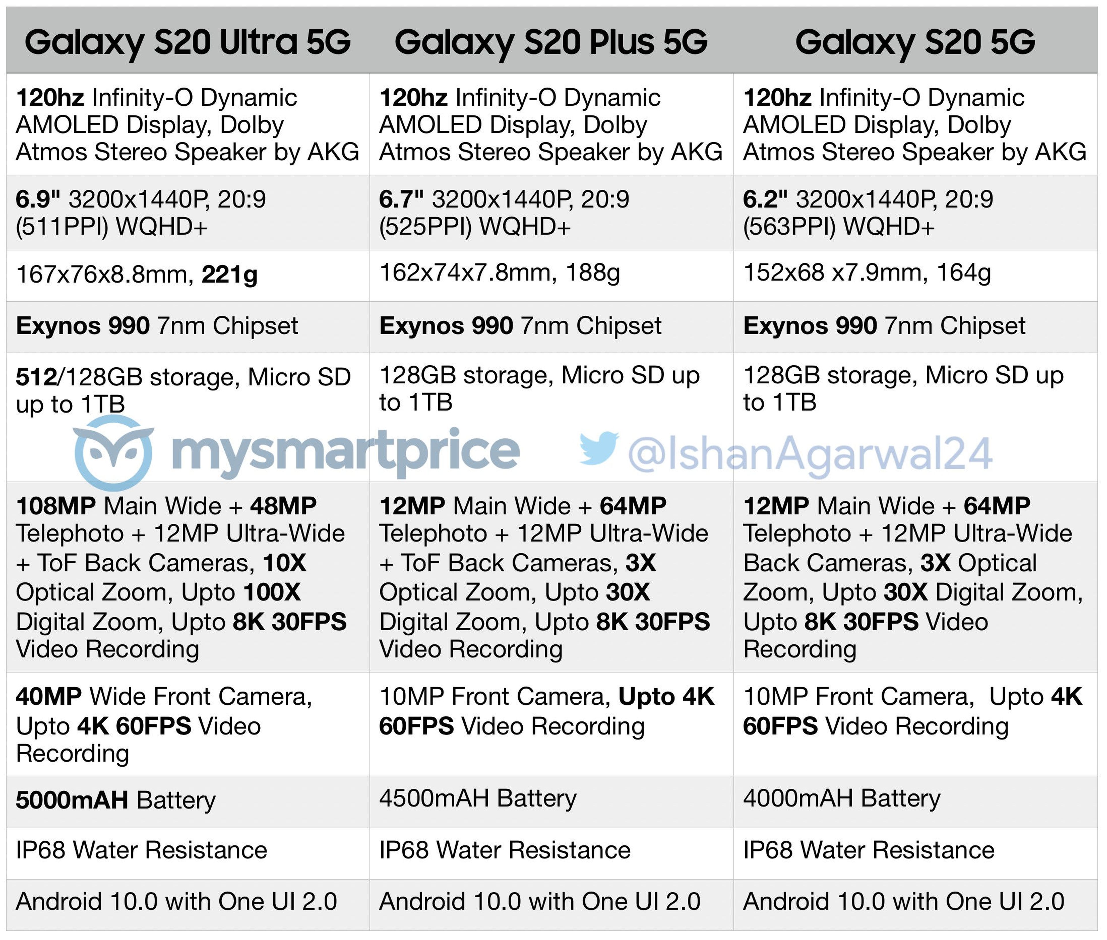 Especificaciones Samsung Galaxy S20