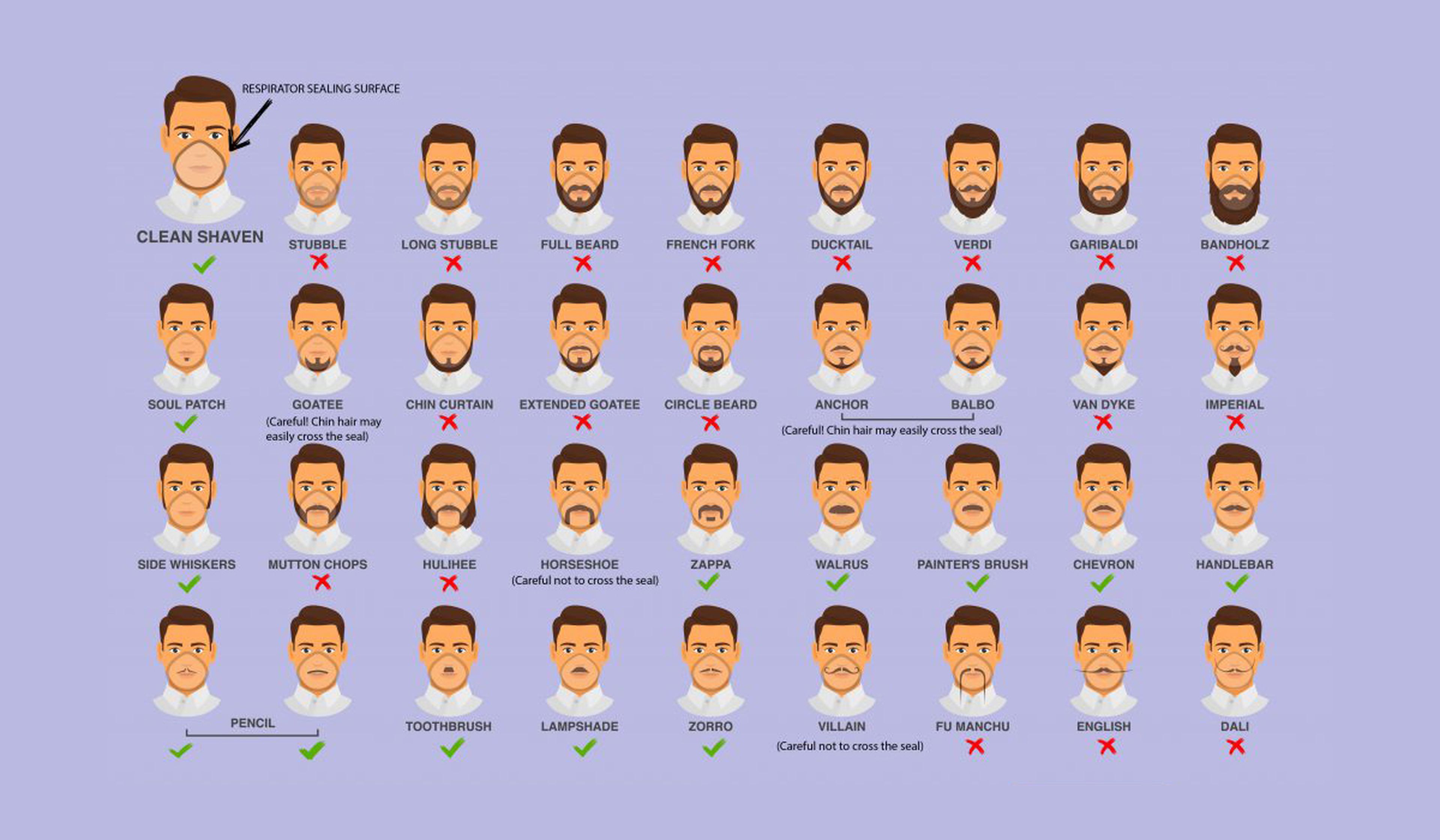 Infografía eficacia de la mascarilla con barba