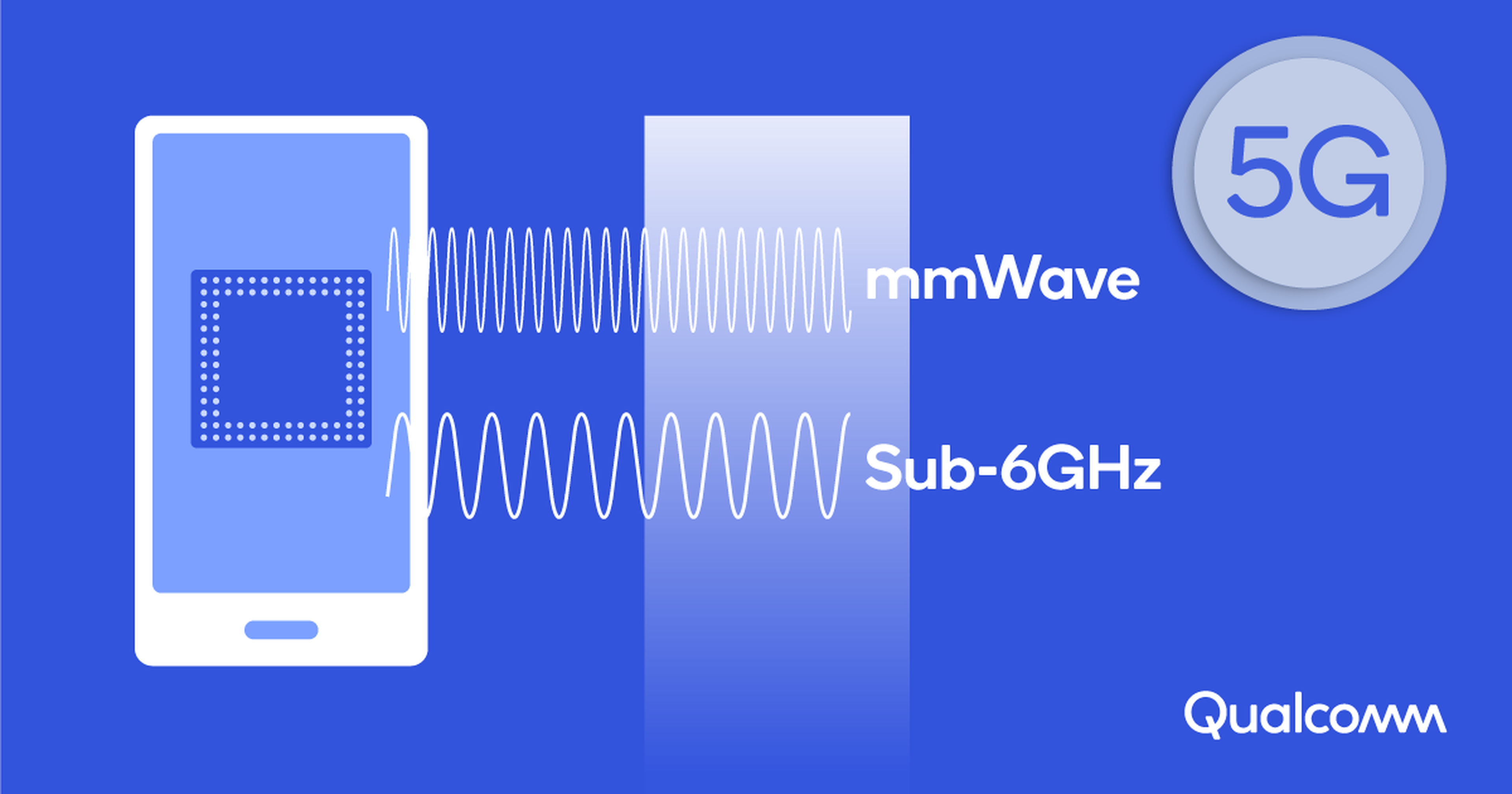5G Qualcomm mmwave