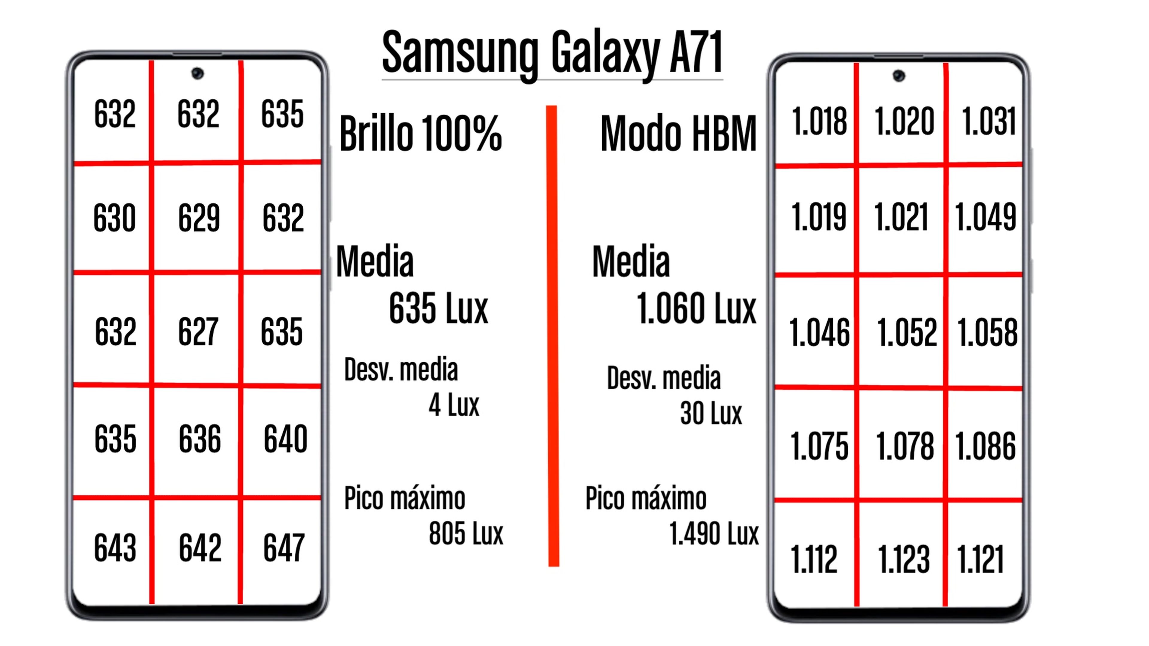 Samsung Galaxy A71 brillo