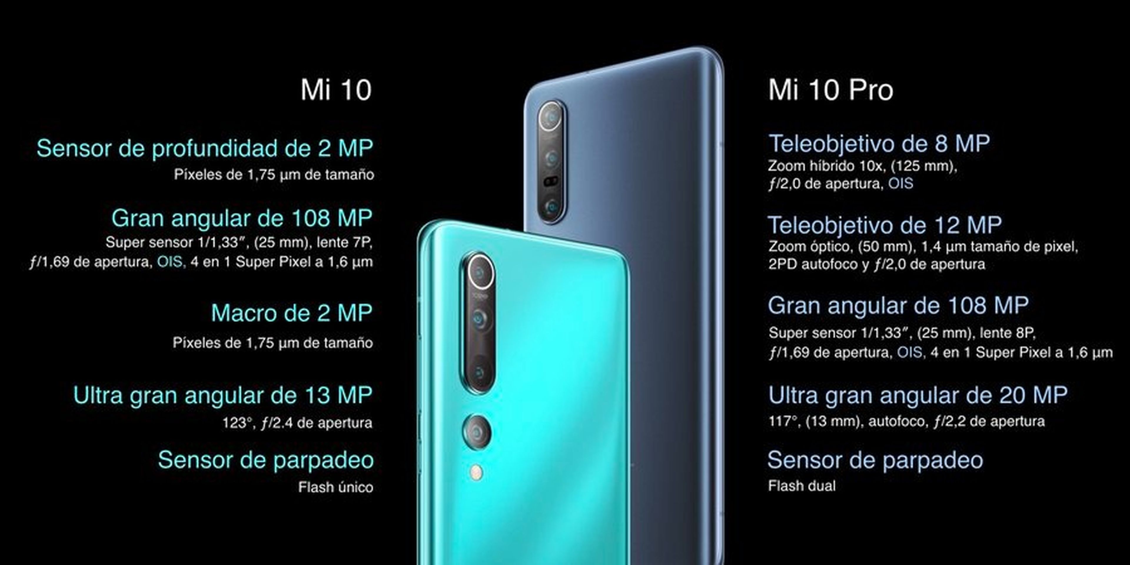 Xiaomi Mi 10 y 10 Pro