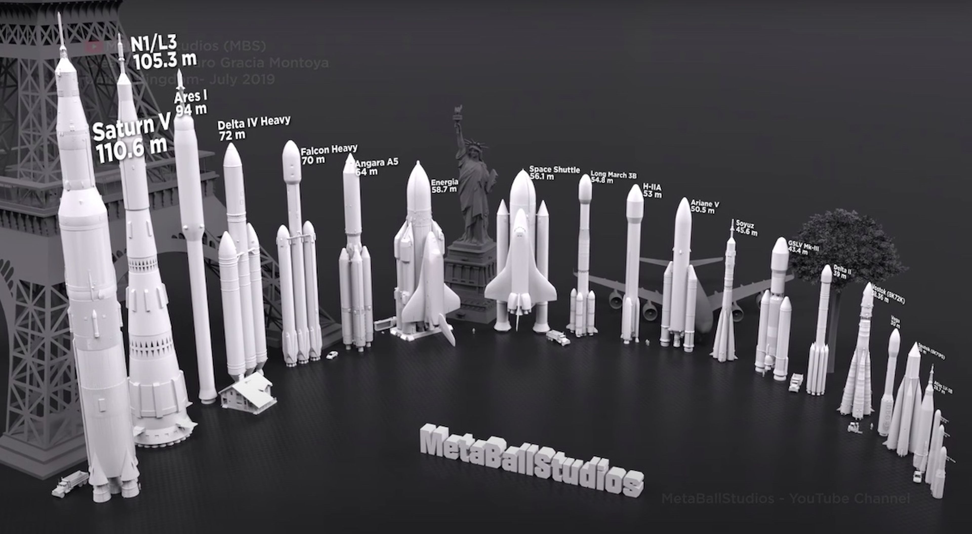 Comparativa del tamaño de cohetes