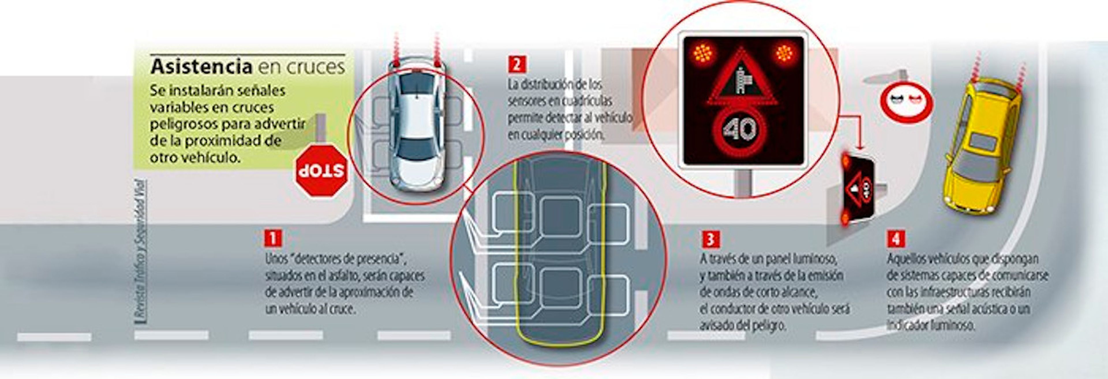 Cruce inteligente