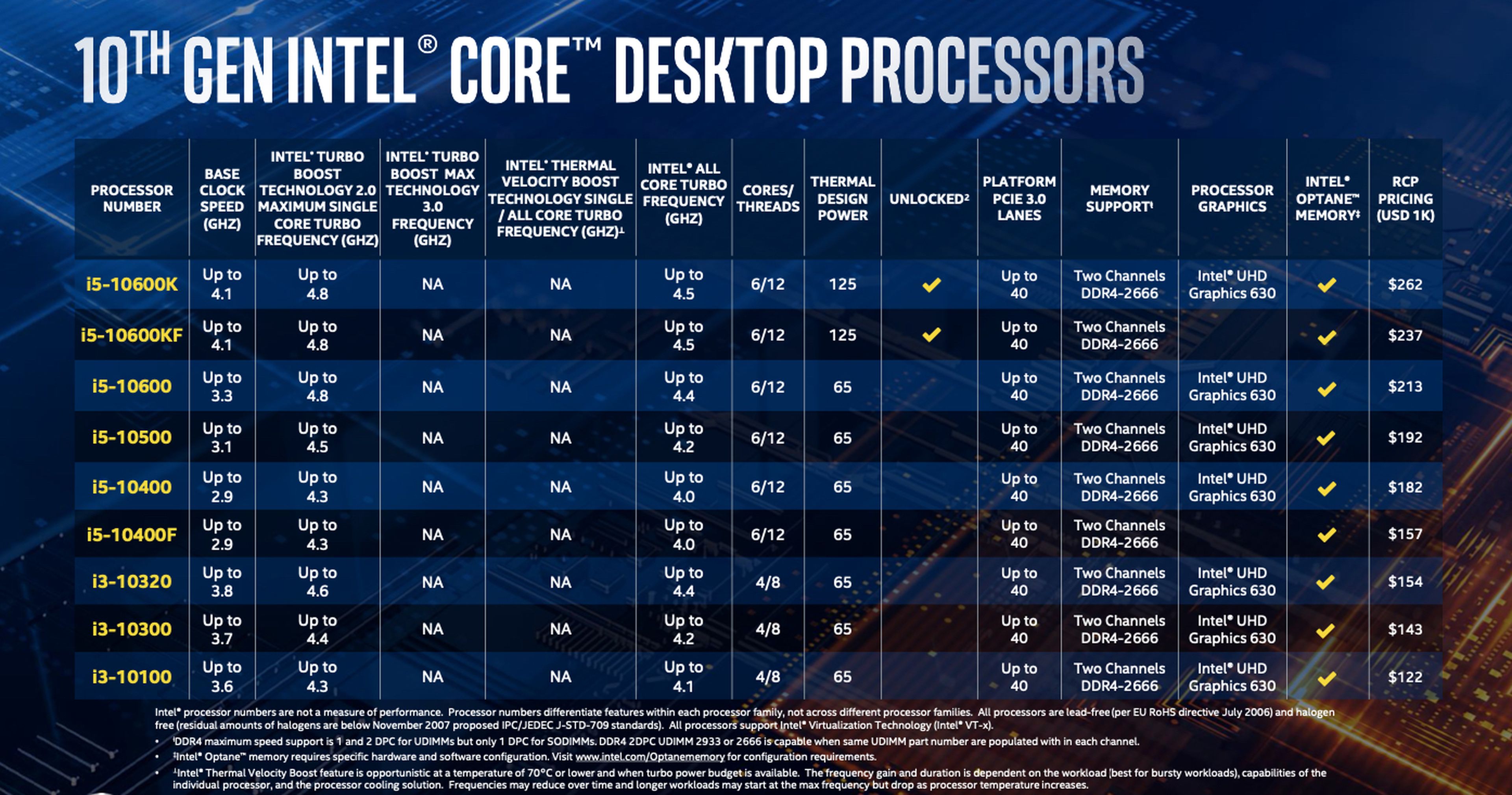 Procesadores Intel Core Lake-S décima generación