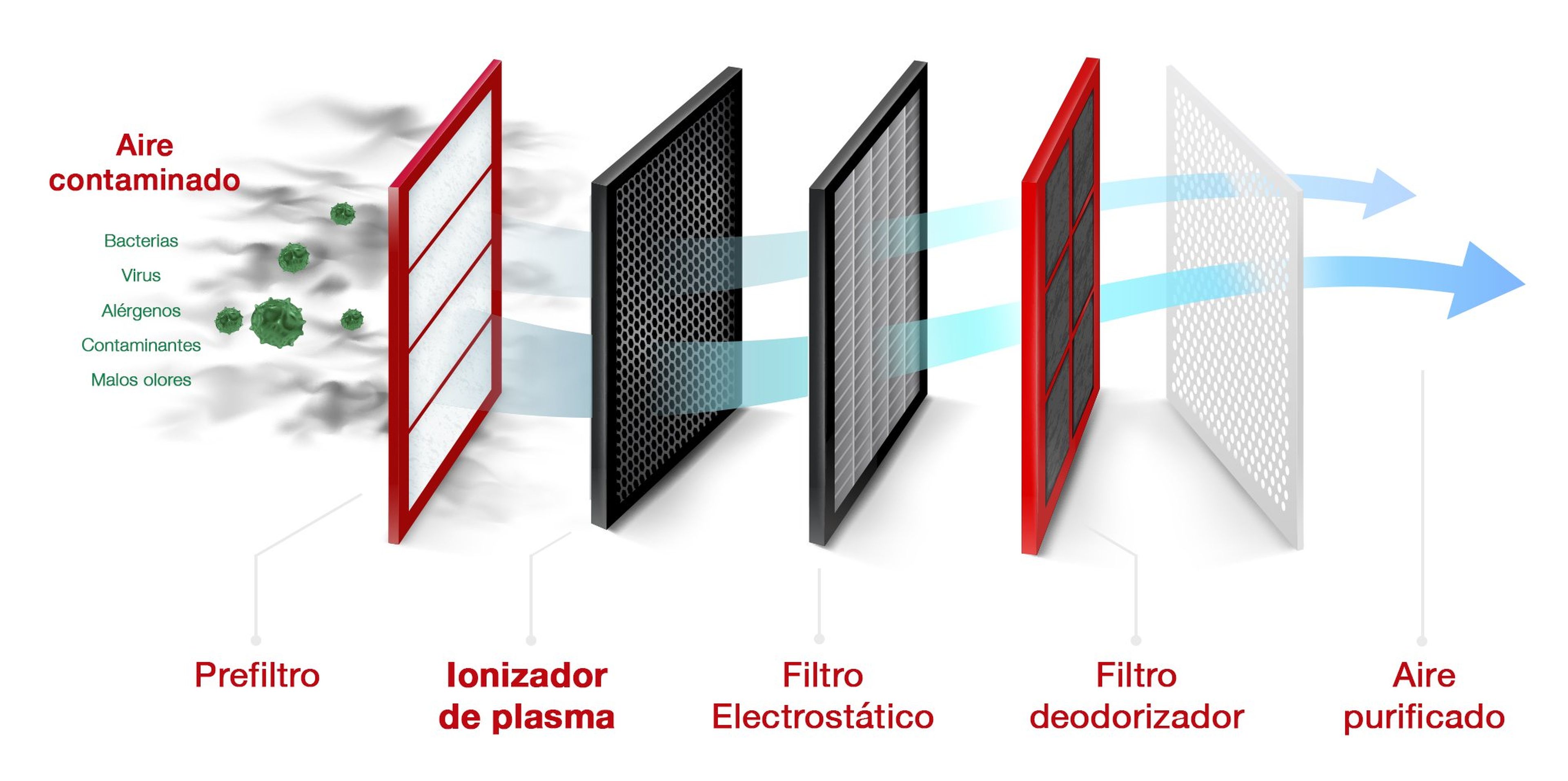 Infografía Mitsubishi Plasma Quad Plus