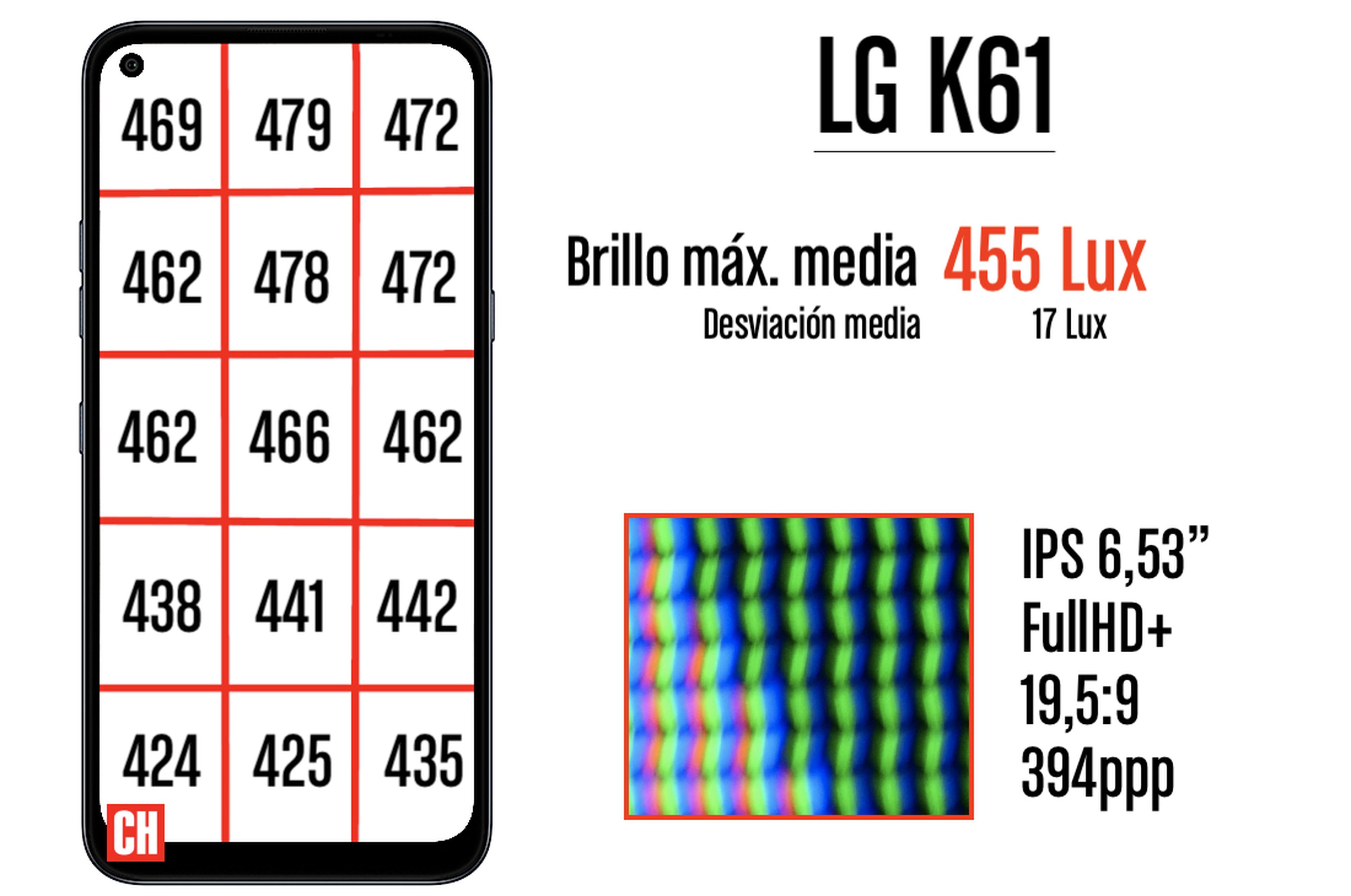 LG K61 - brillo
