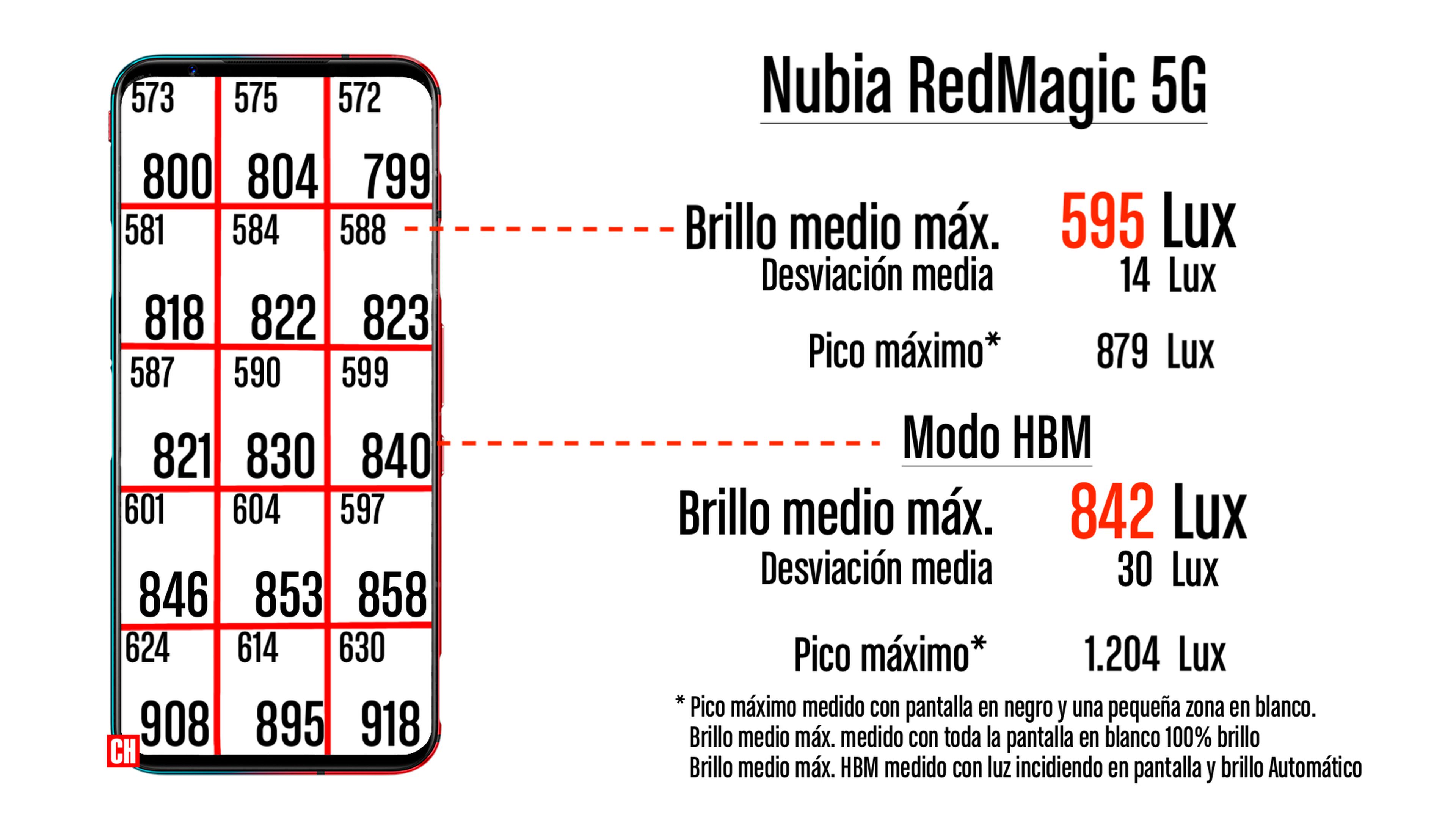 Nubia Red Magic 5G