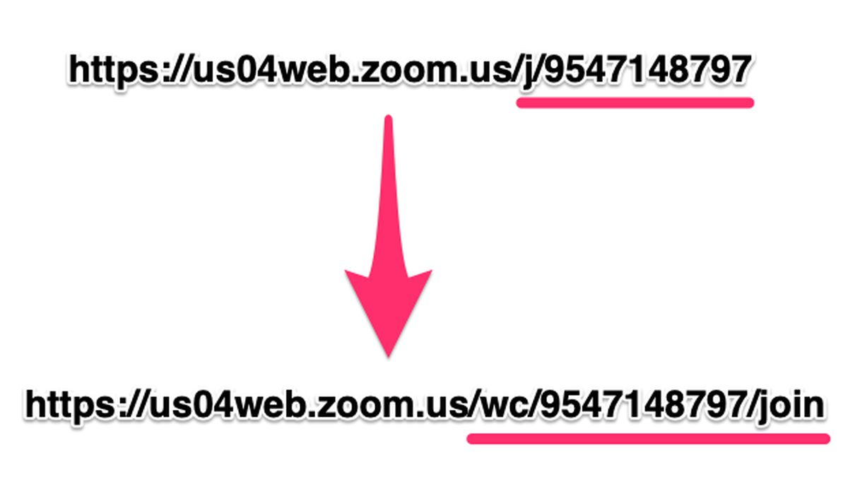 Los 8 mejores plugins para Zoom que puedes instalar en Chrome