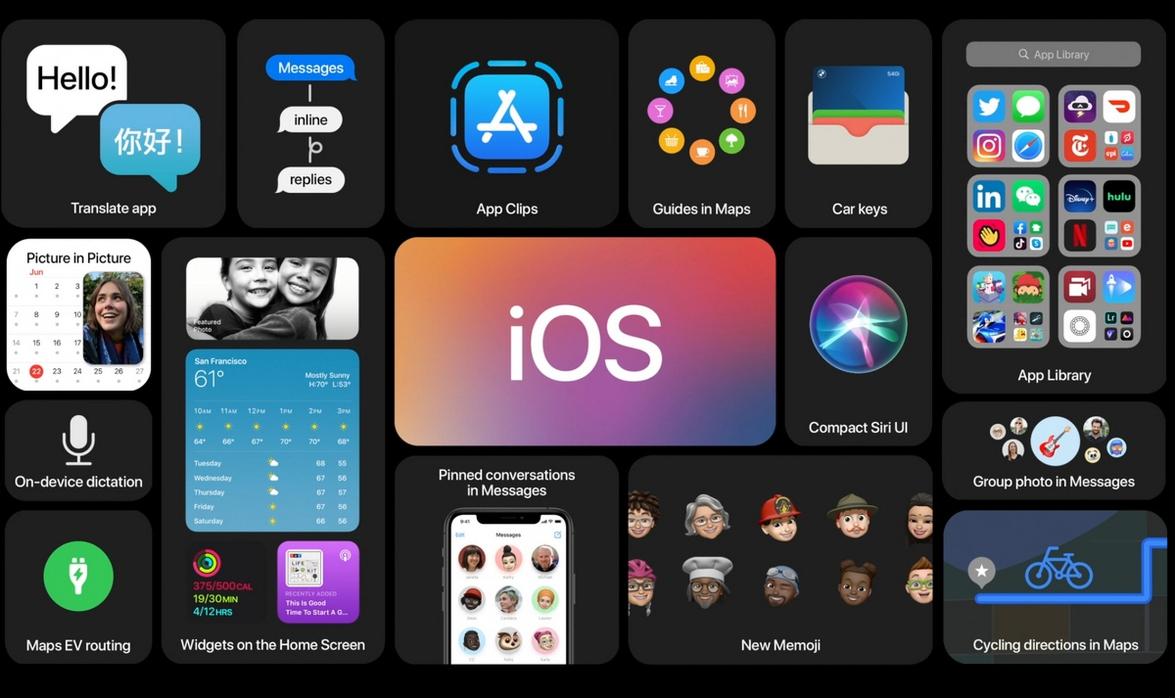 Apple presenta iOS 14 con nueva pantalla de inicio, widgets flotantes, Picture in Picture, y mucho más