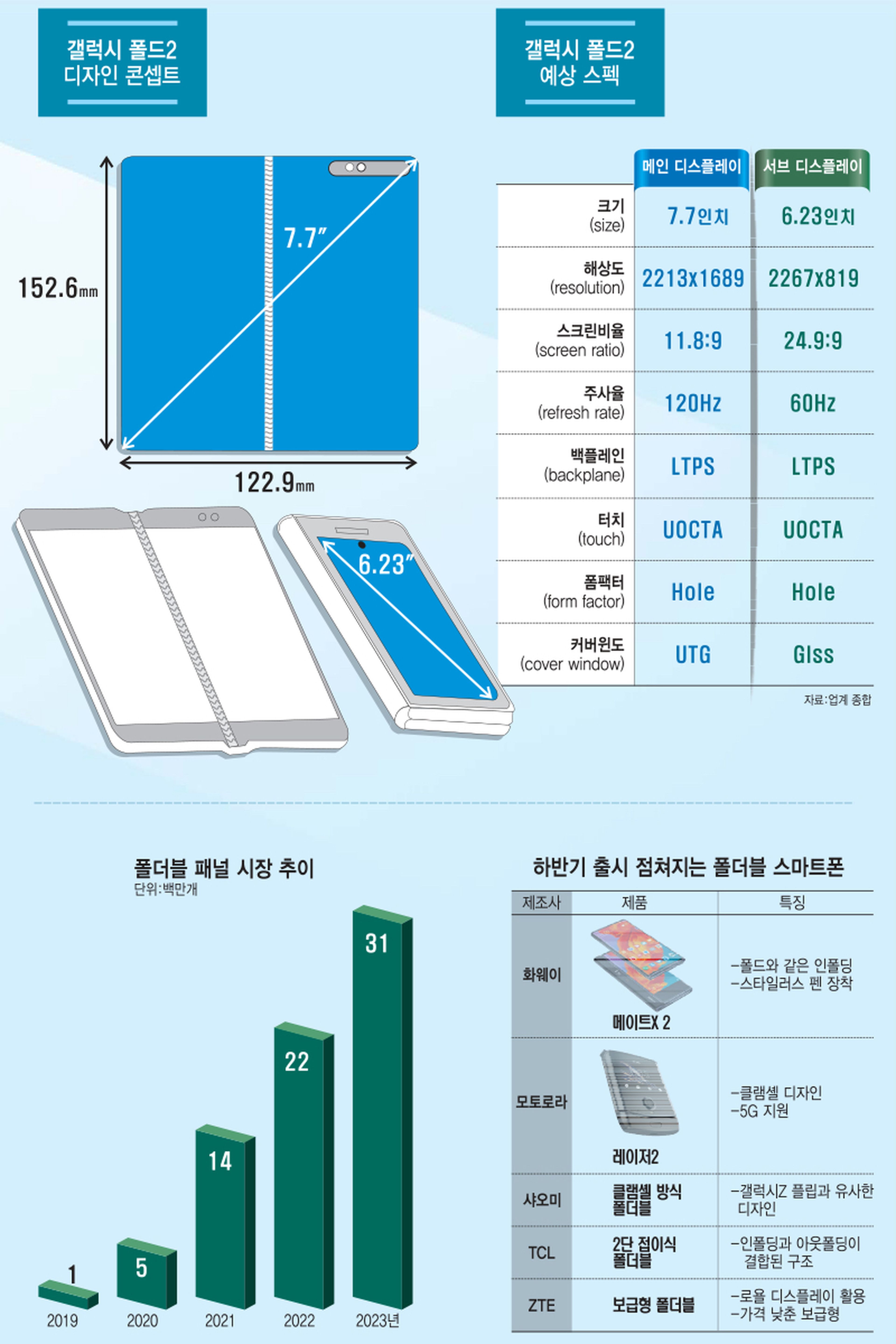 Infografía Samsung Galaxy Fold 2