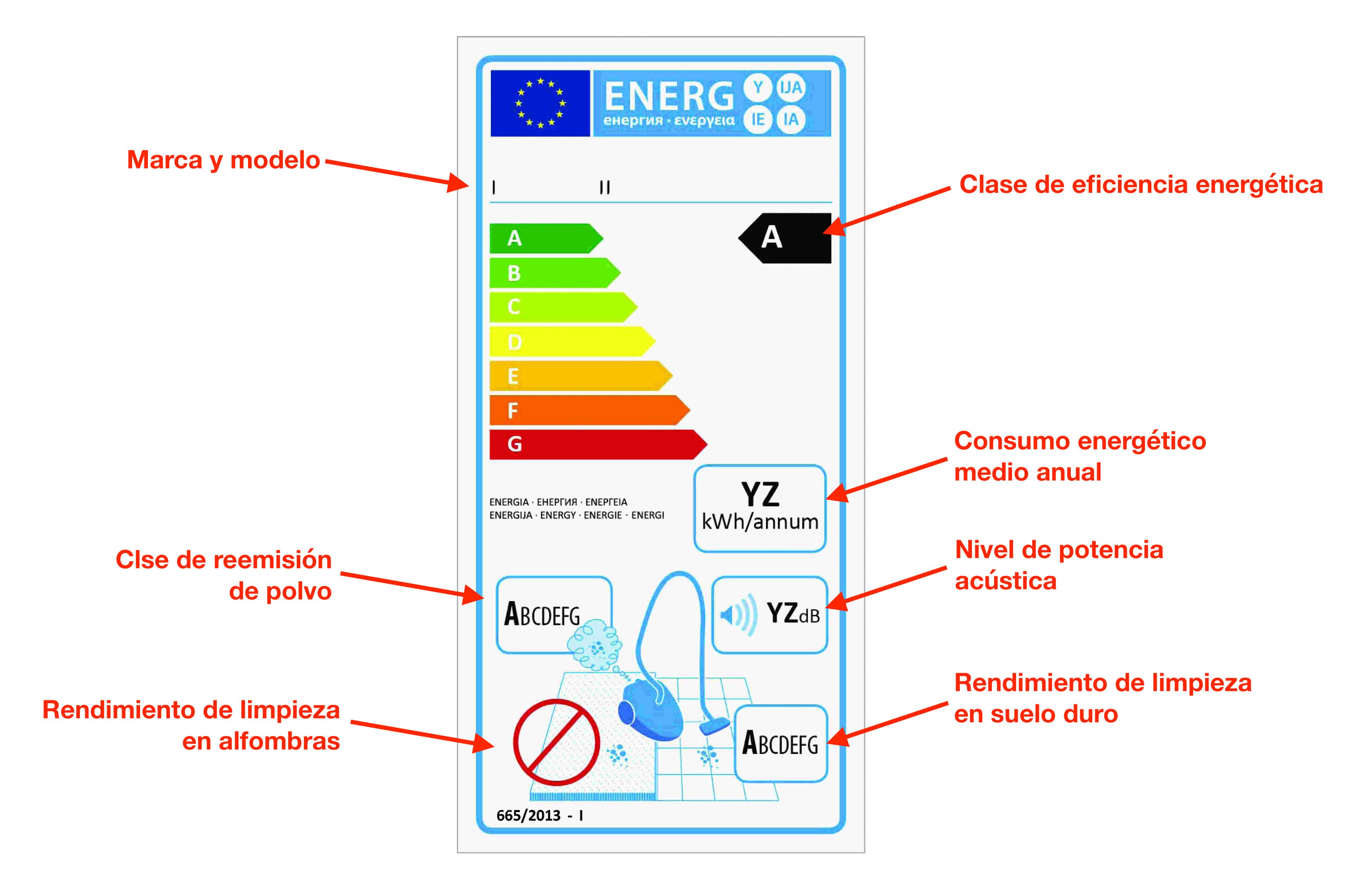 Etiquetado energético de aspiradoras en la Unión Europea