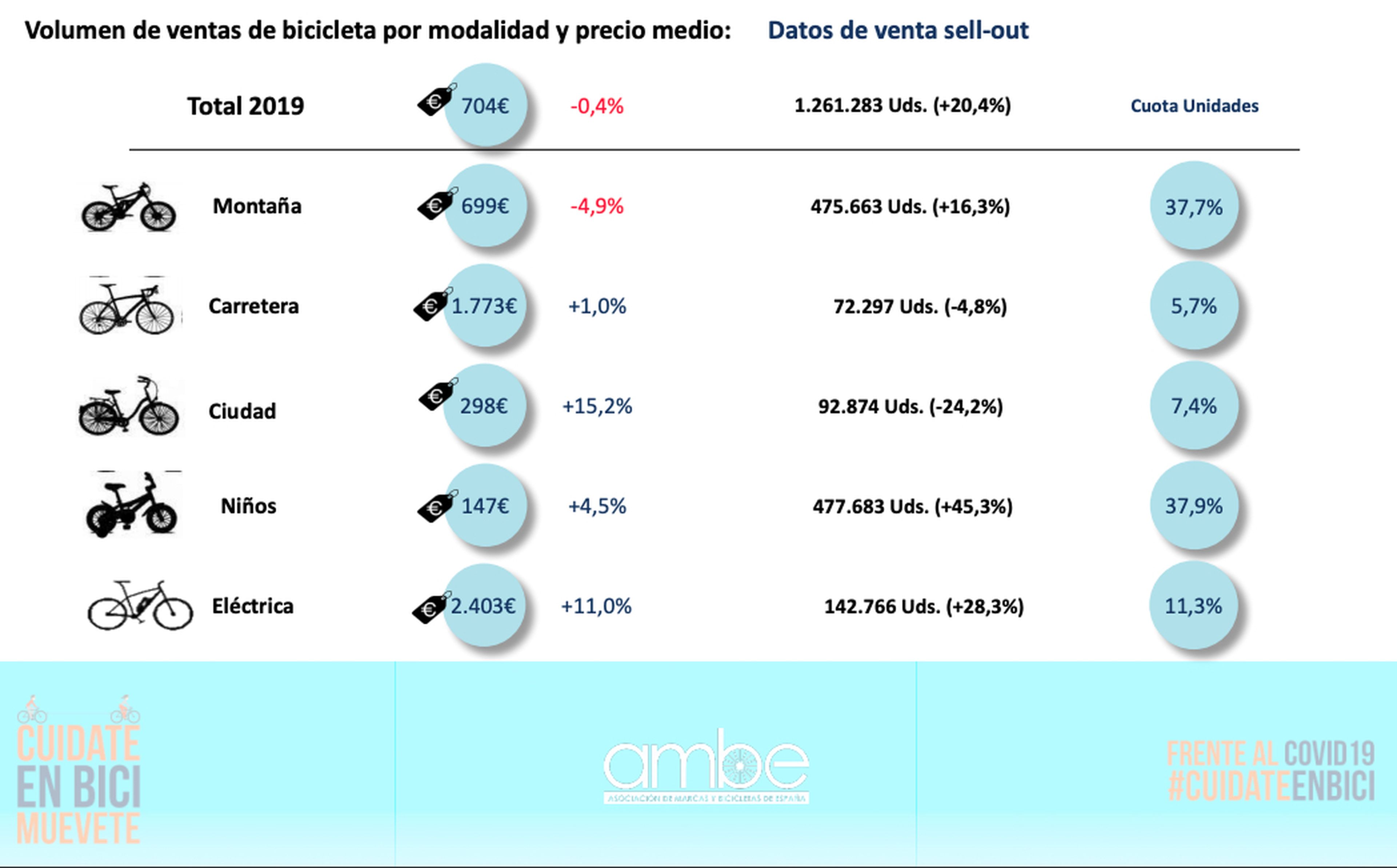 Gráfico ventas bicicletas eléctricas España