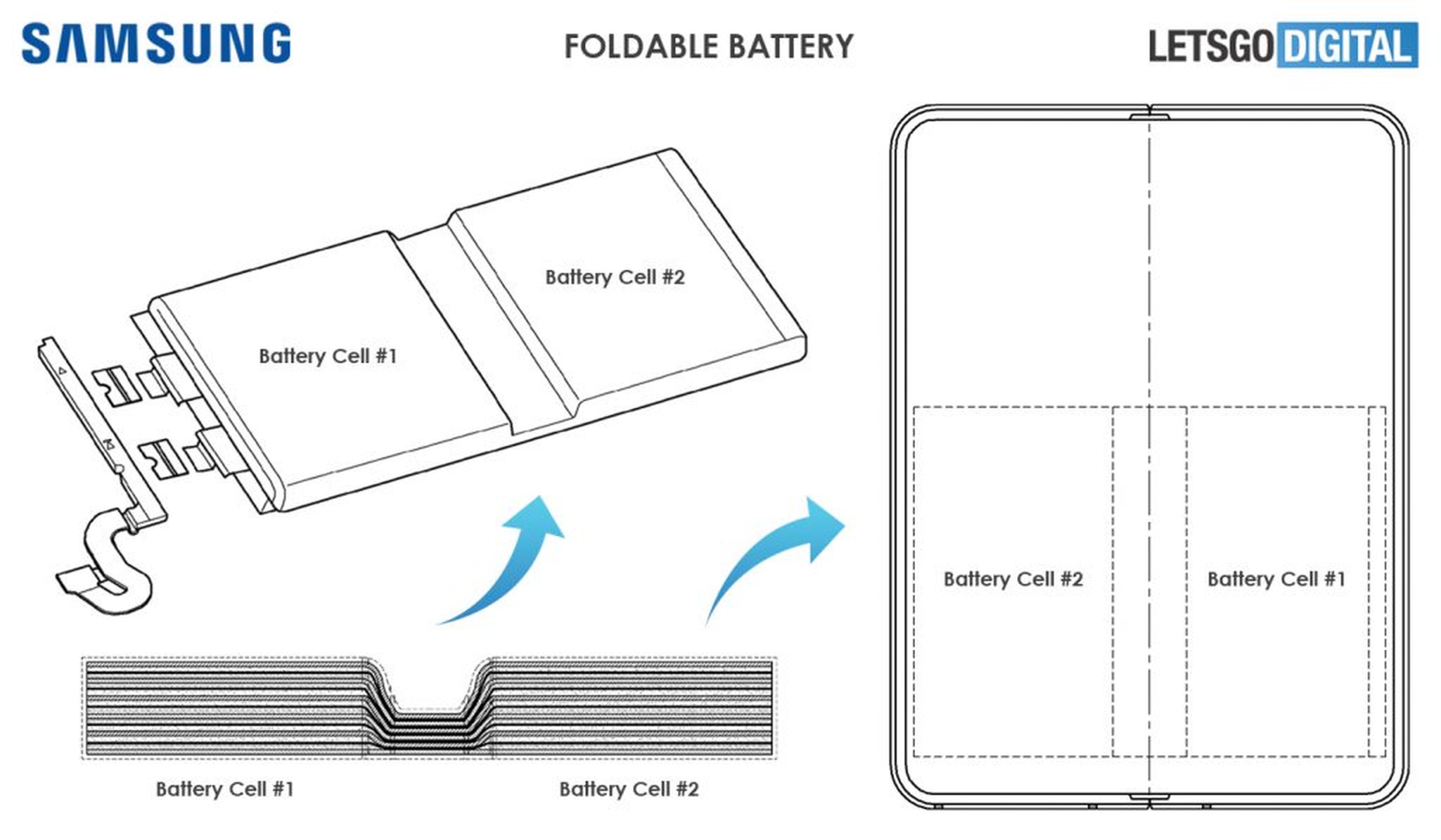 Patente Samsung batería