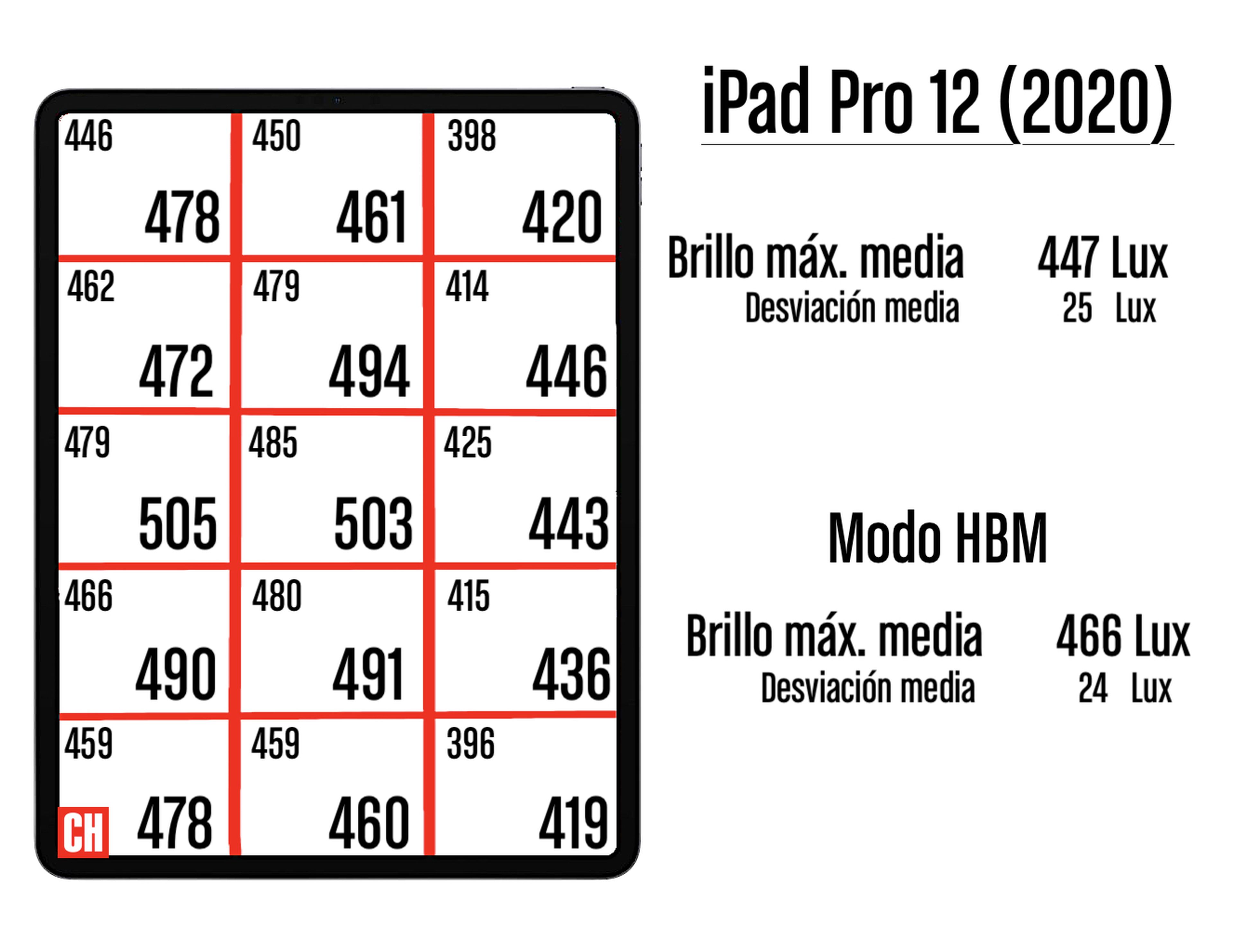 Apple iPad Pro de 2020