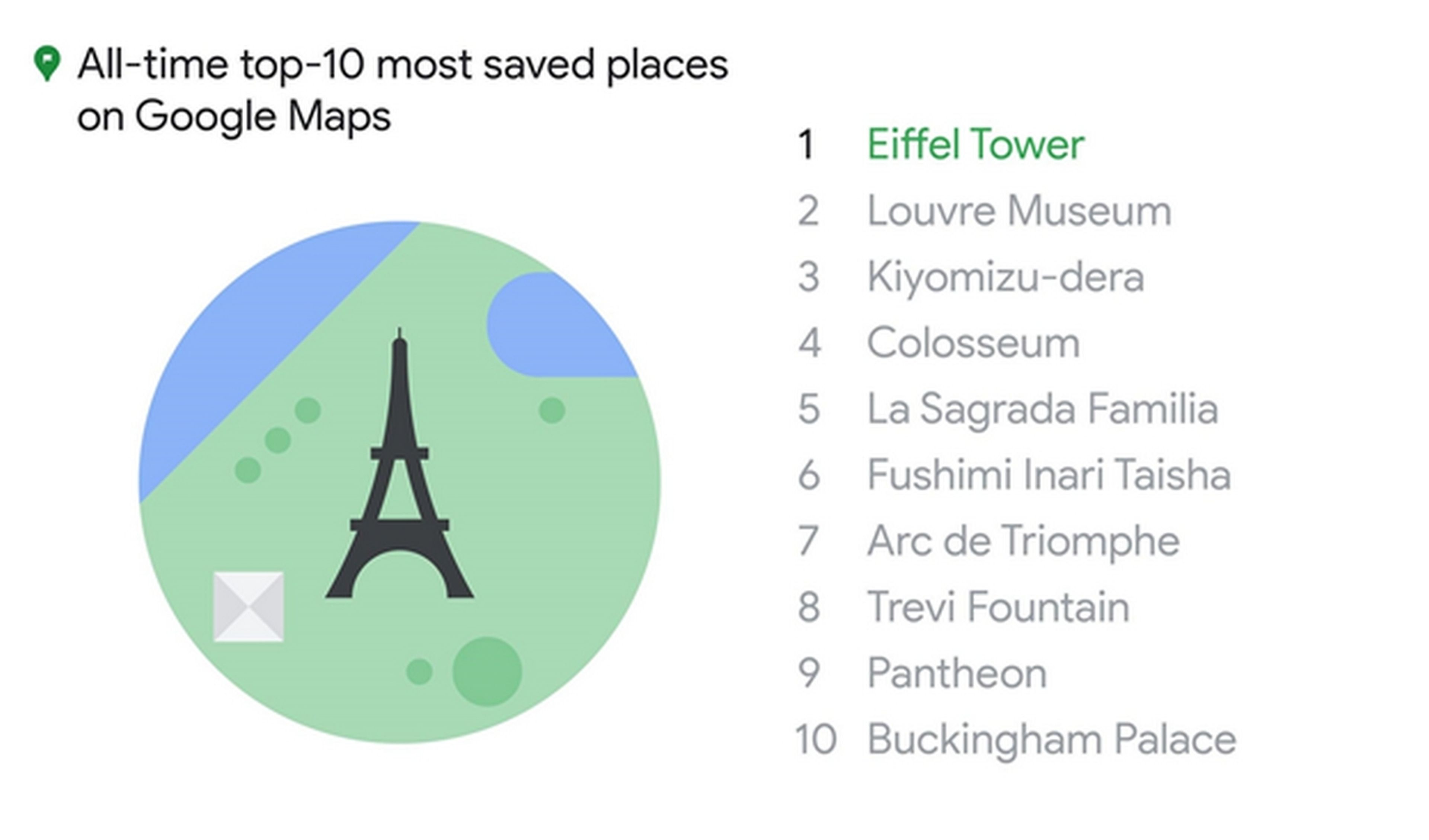 Google Maps: tres prácticos trucos para aprovechar las nuevas opciones de Guardado