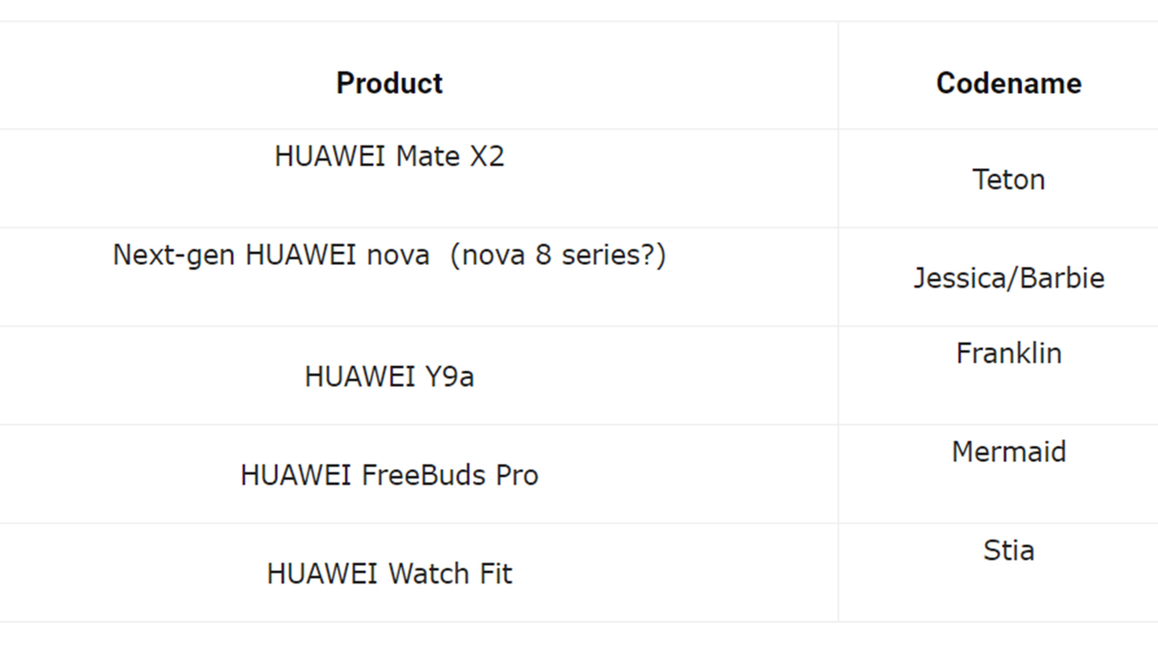 Próximos lanzamientos de Huawei