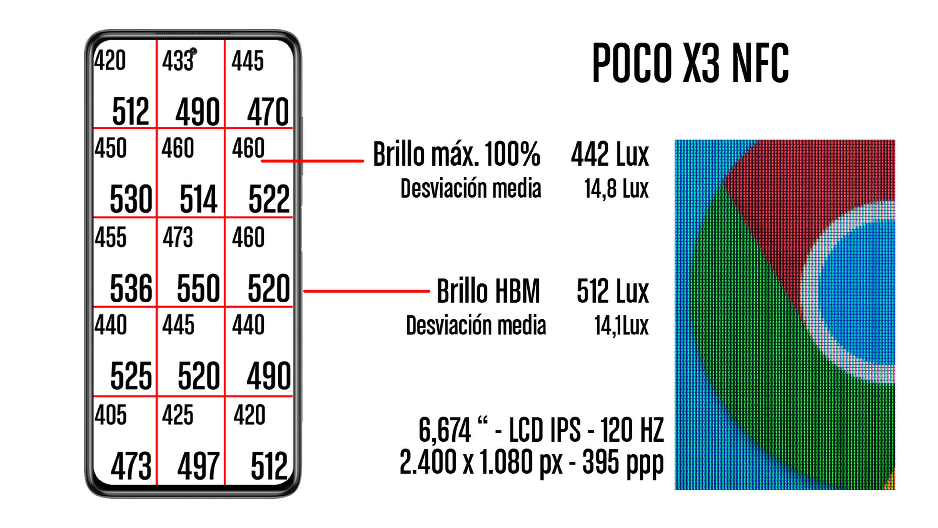 POCO X3 NFC