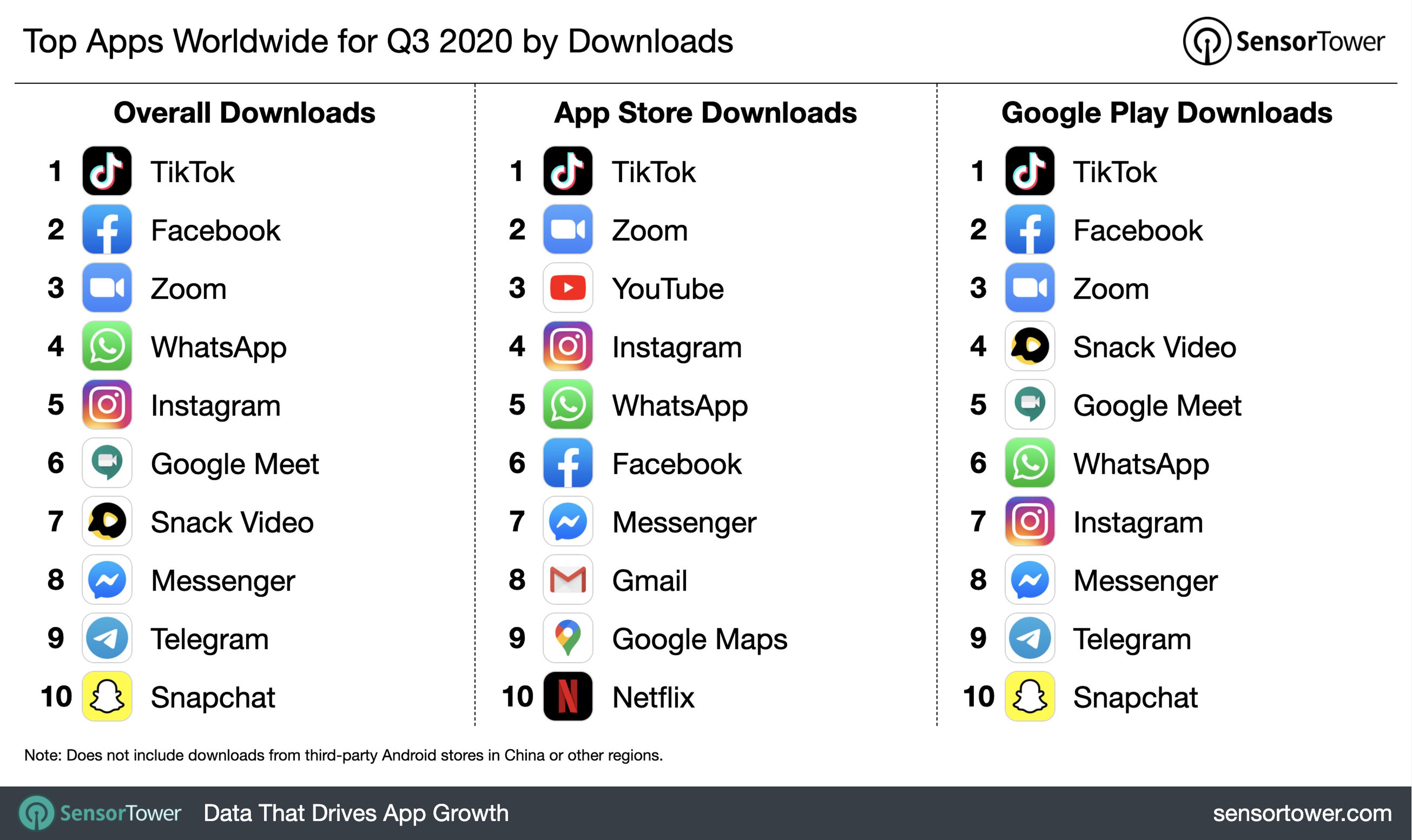 Apps más descargadas en el mundo