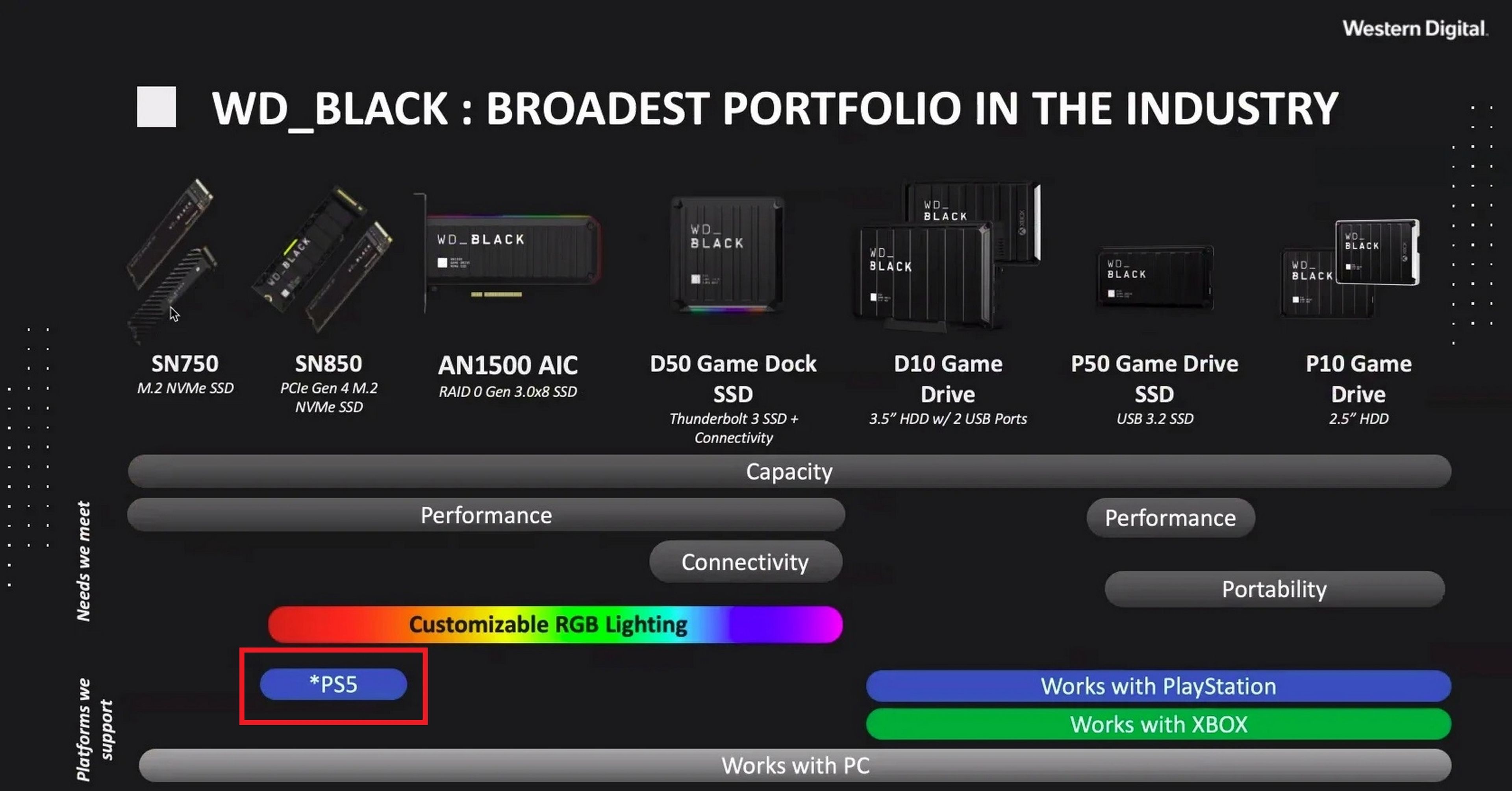Primer SSD compatible con PS5
