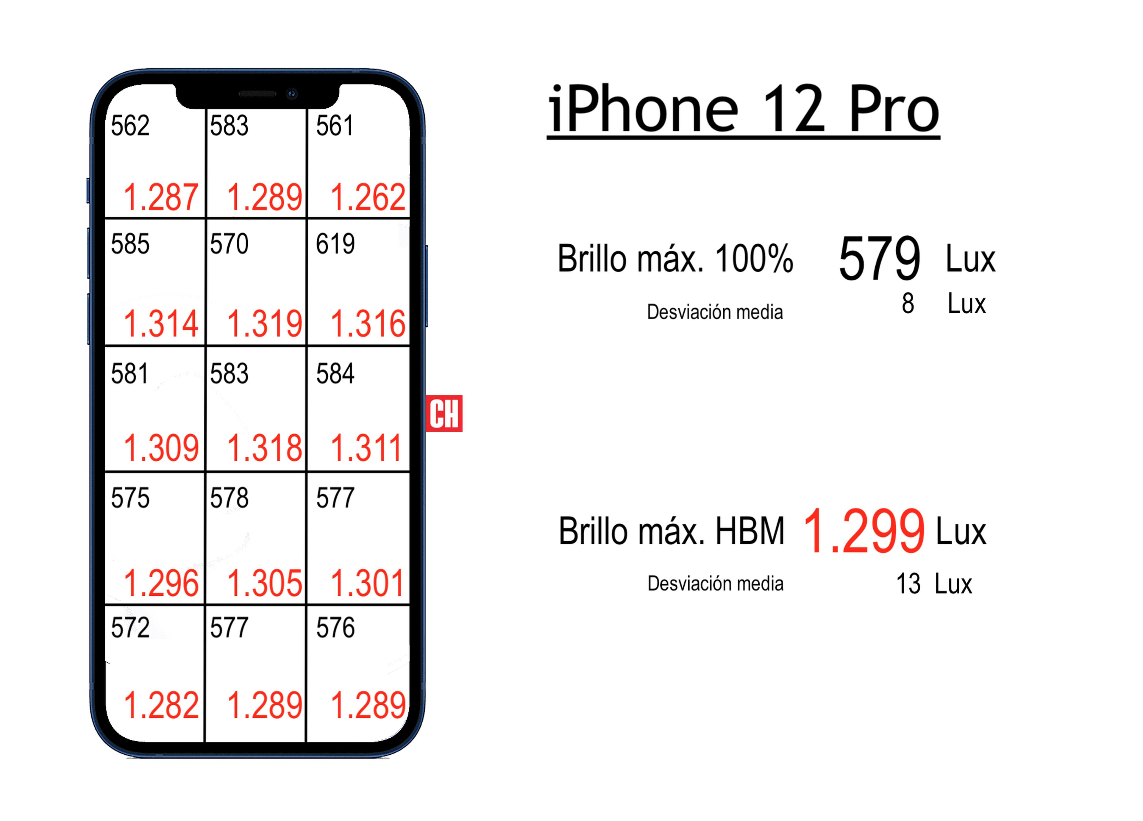 Brillo pantalla iPhone 12 Pro