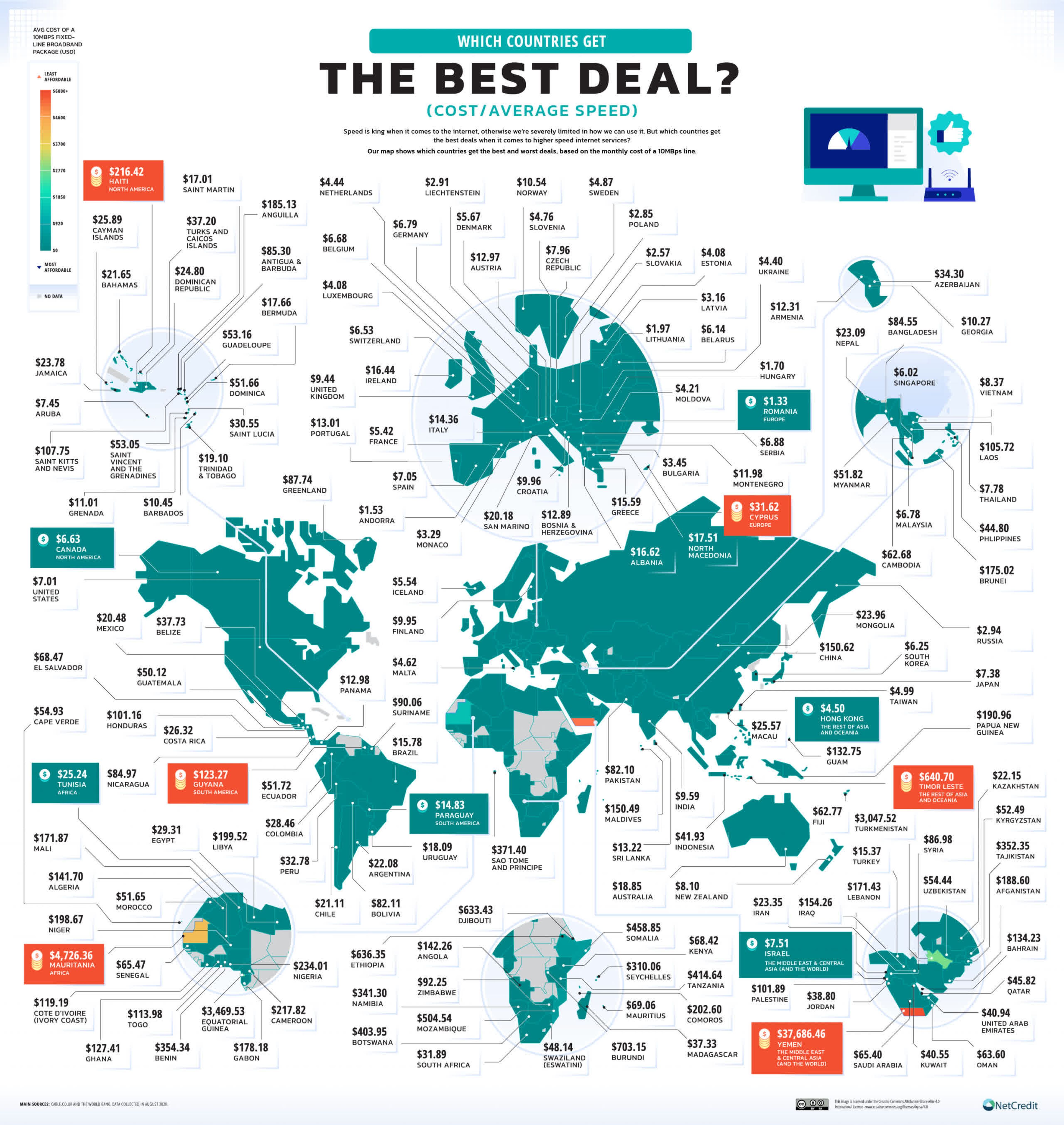 Infografía precio Internet países del mundo