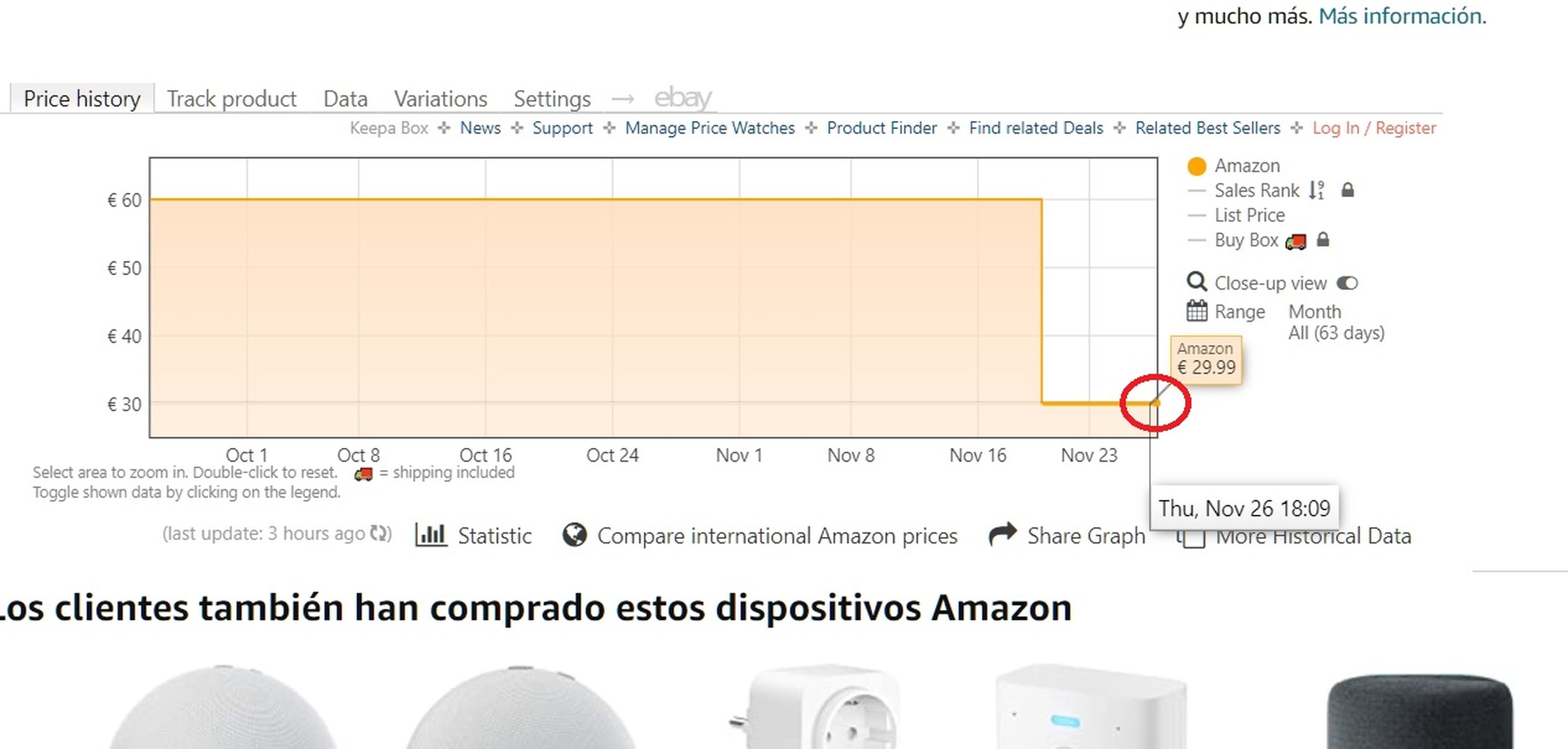 Trucos de experto Amazon