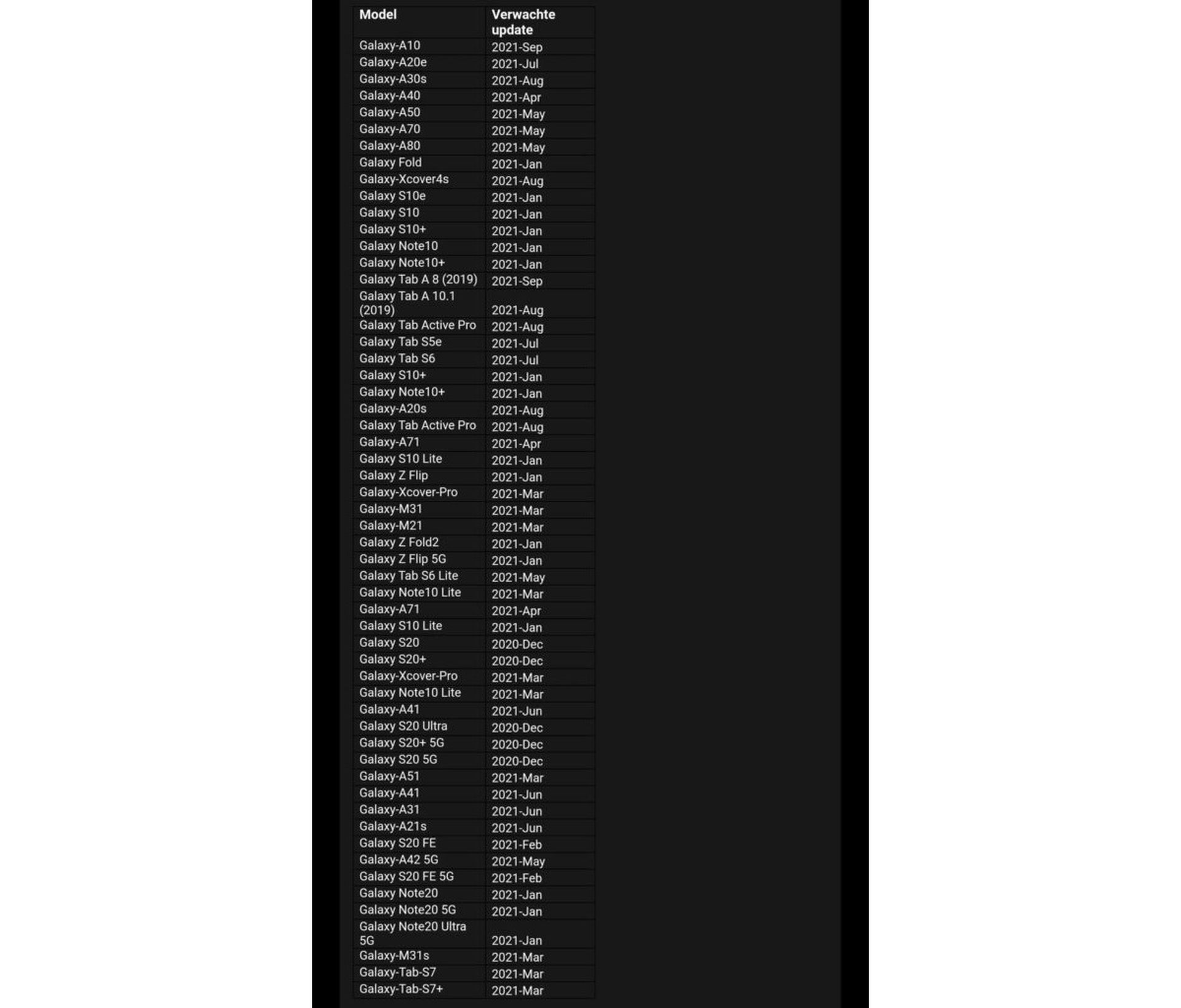 Android 11 estas son las fechas de las actualizaciones de Samsung para