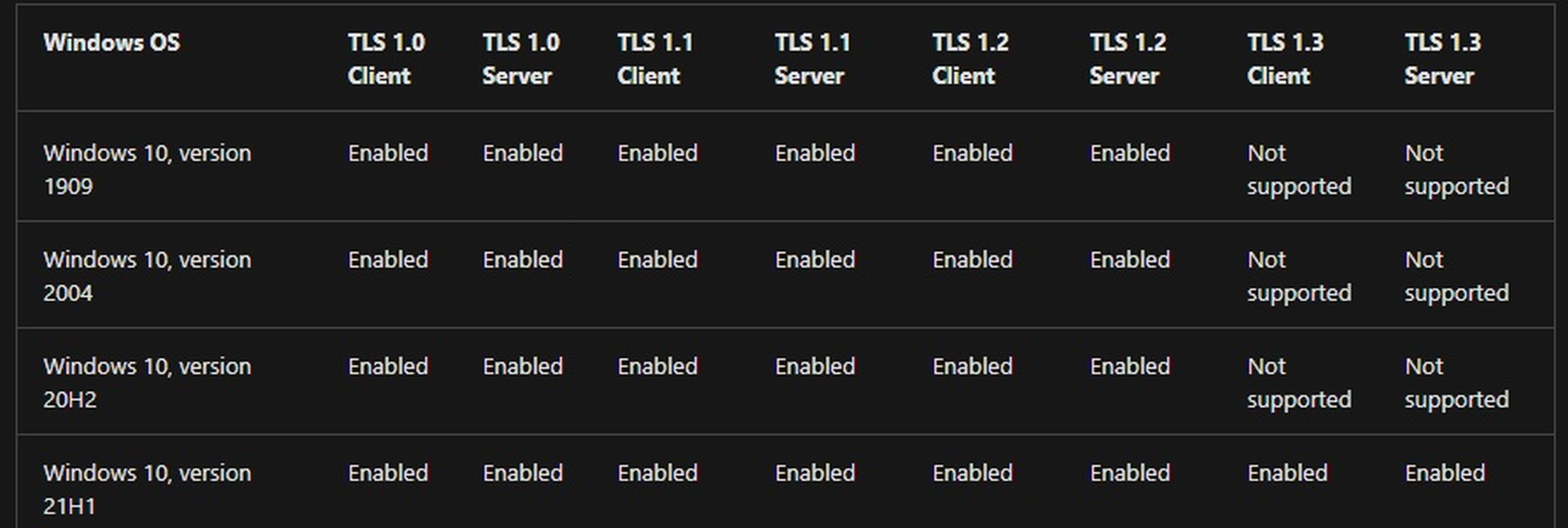 Windows 10 21H1