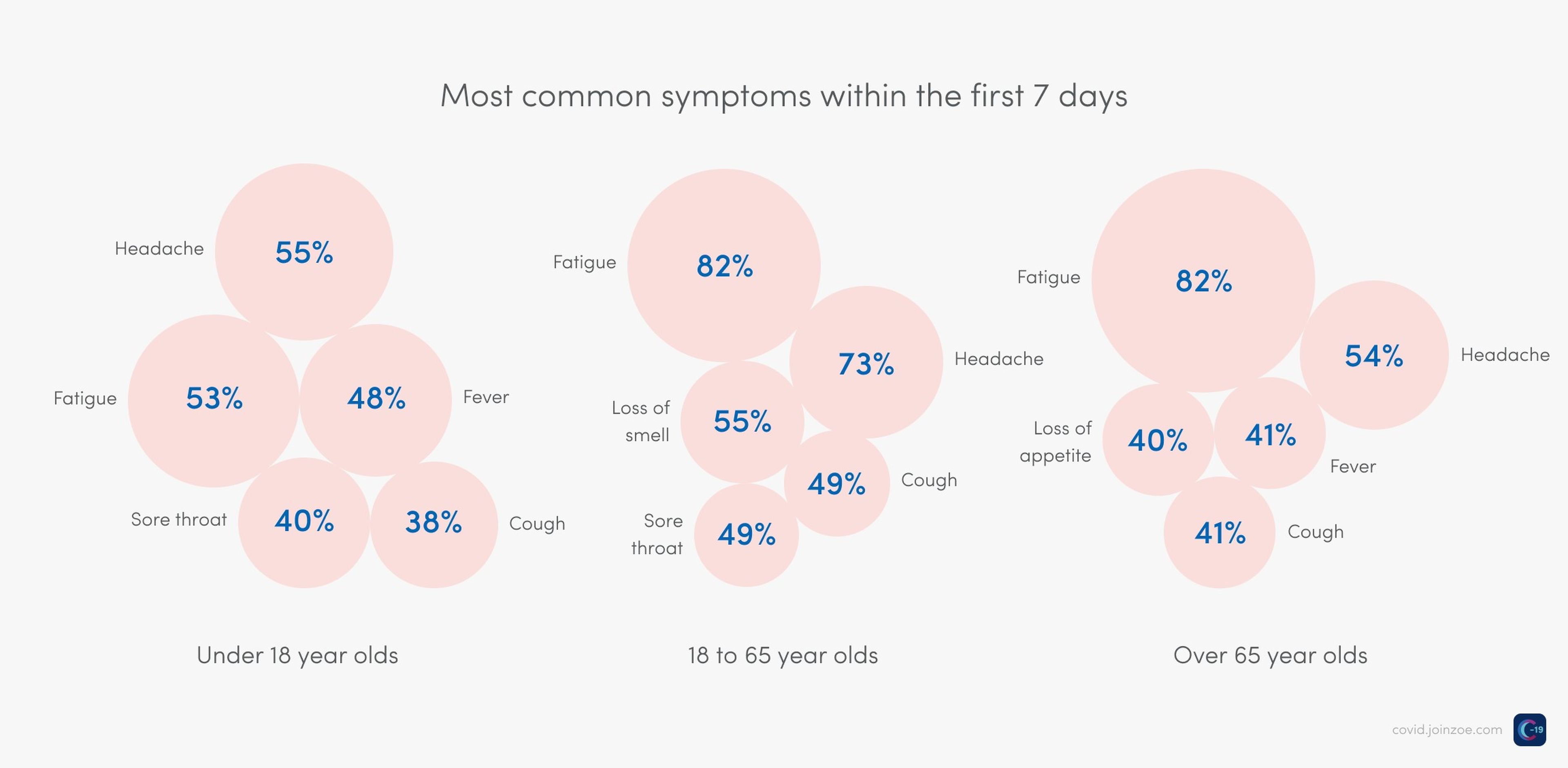 Un estudio revela cuál es (a menudo) el primer síntoma de coronavirus