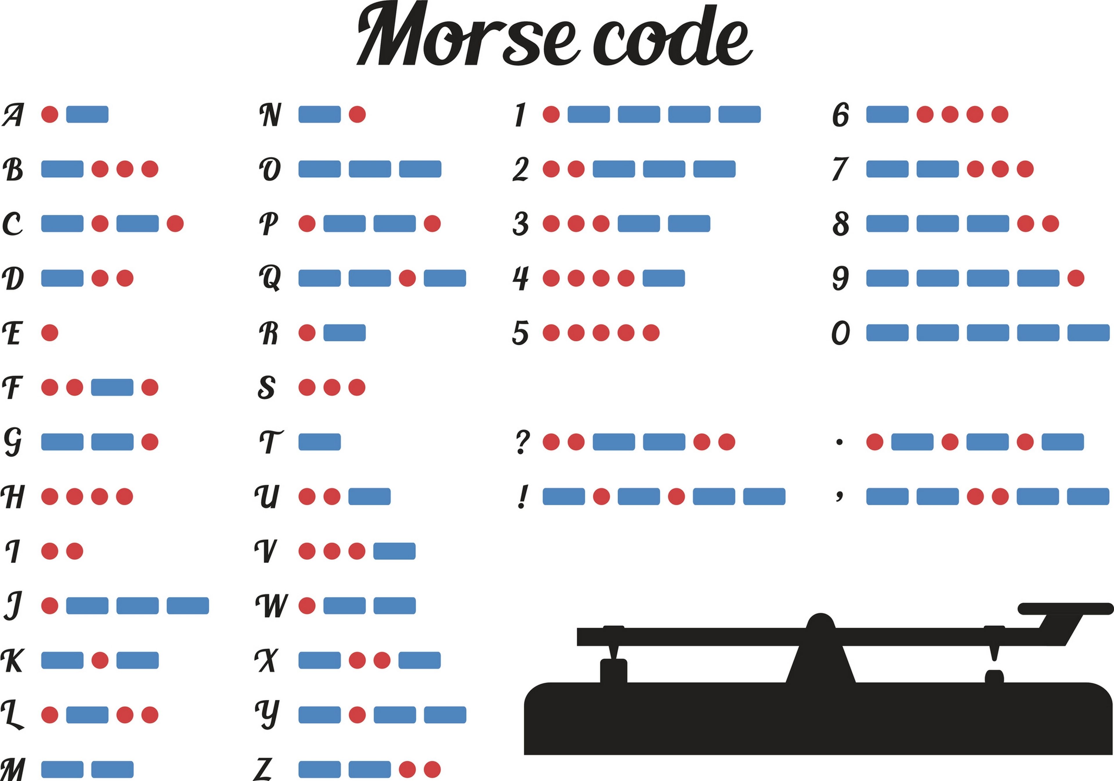 Historia del Código Morse