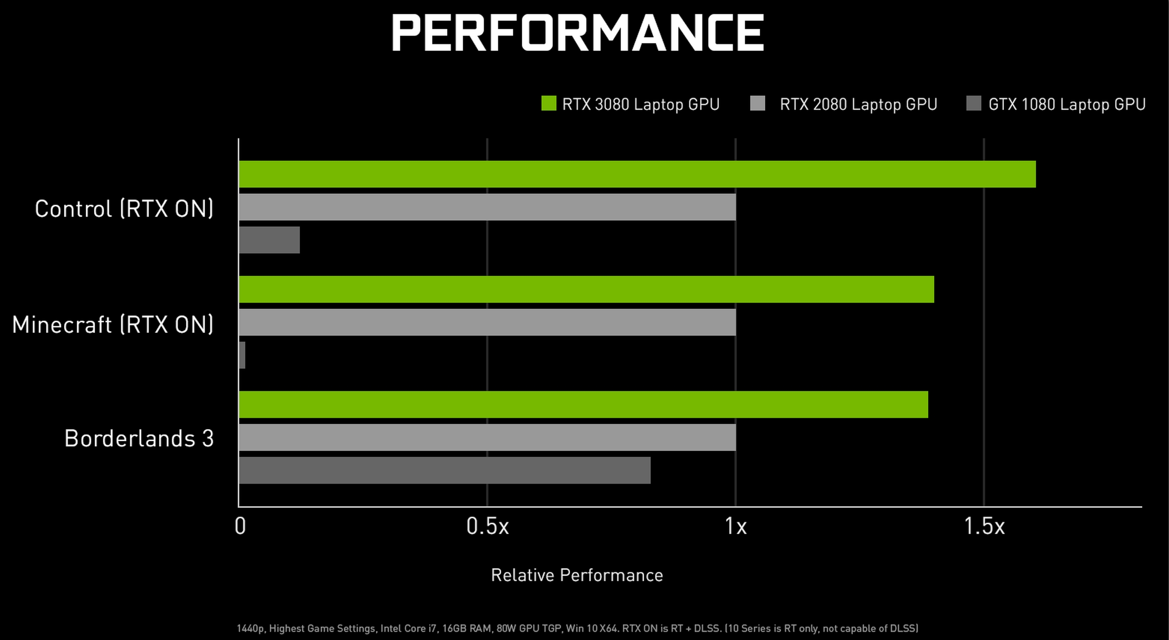 Revoluci n en PC nueva RTX 3060 y port tiles con RTX 3000 y