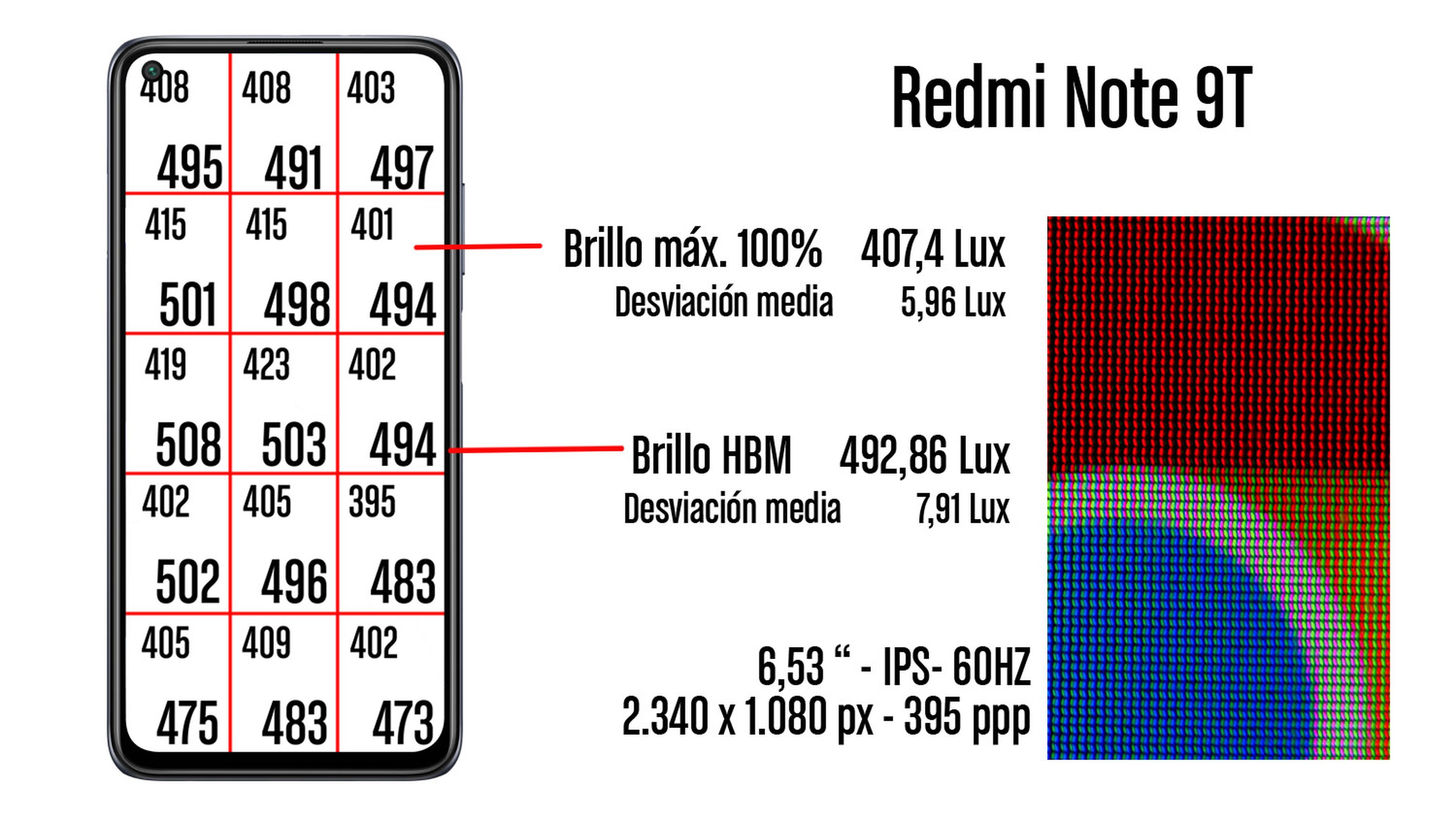 Redmi Note 9T, análisis y opinión