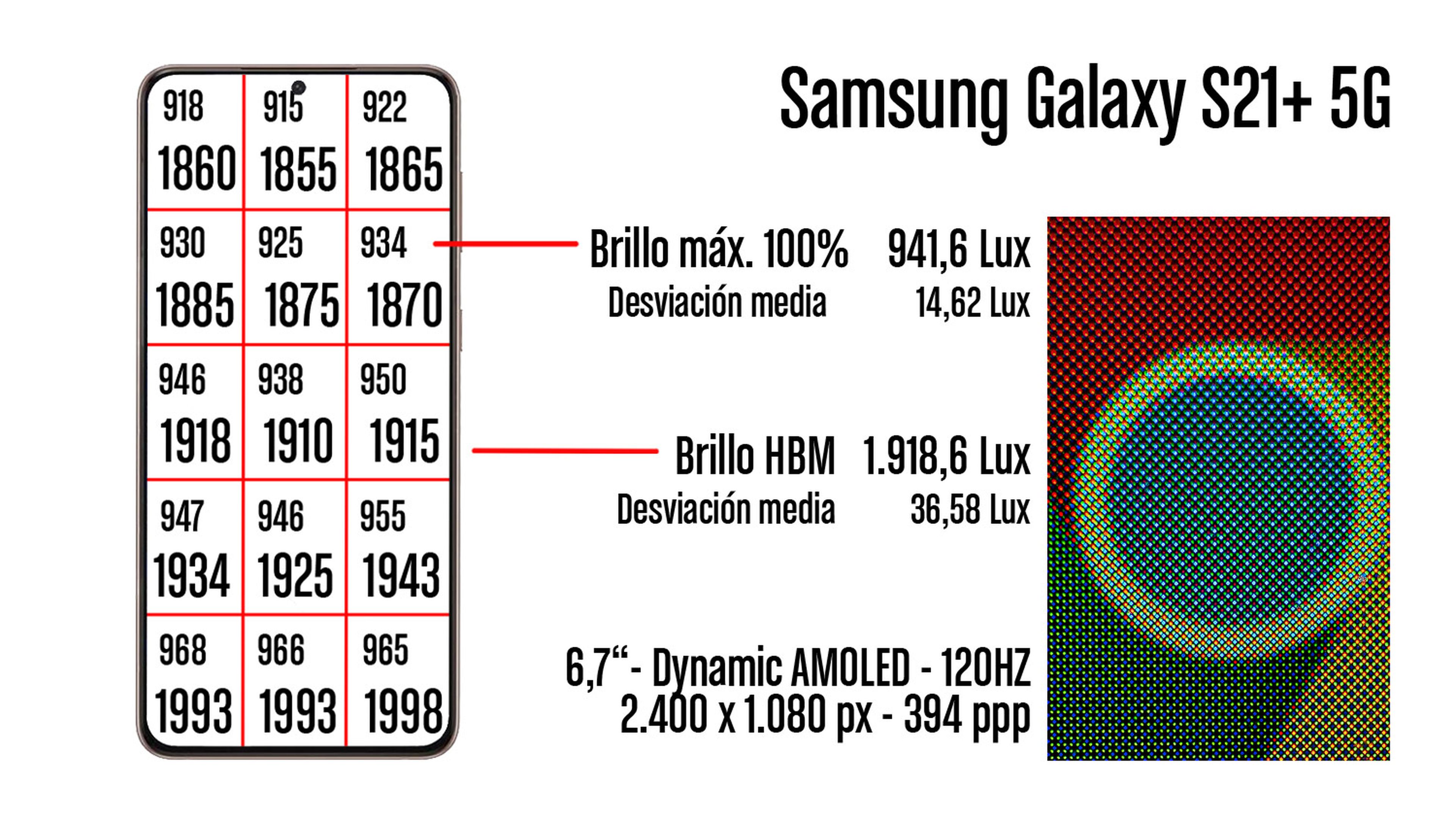 Samsung Galaxy S21+ 5G, análisis y opinión
