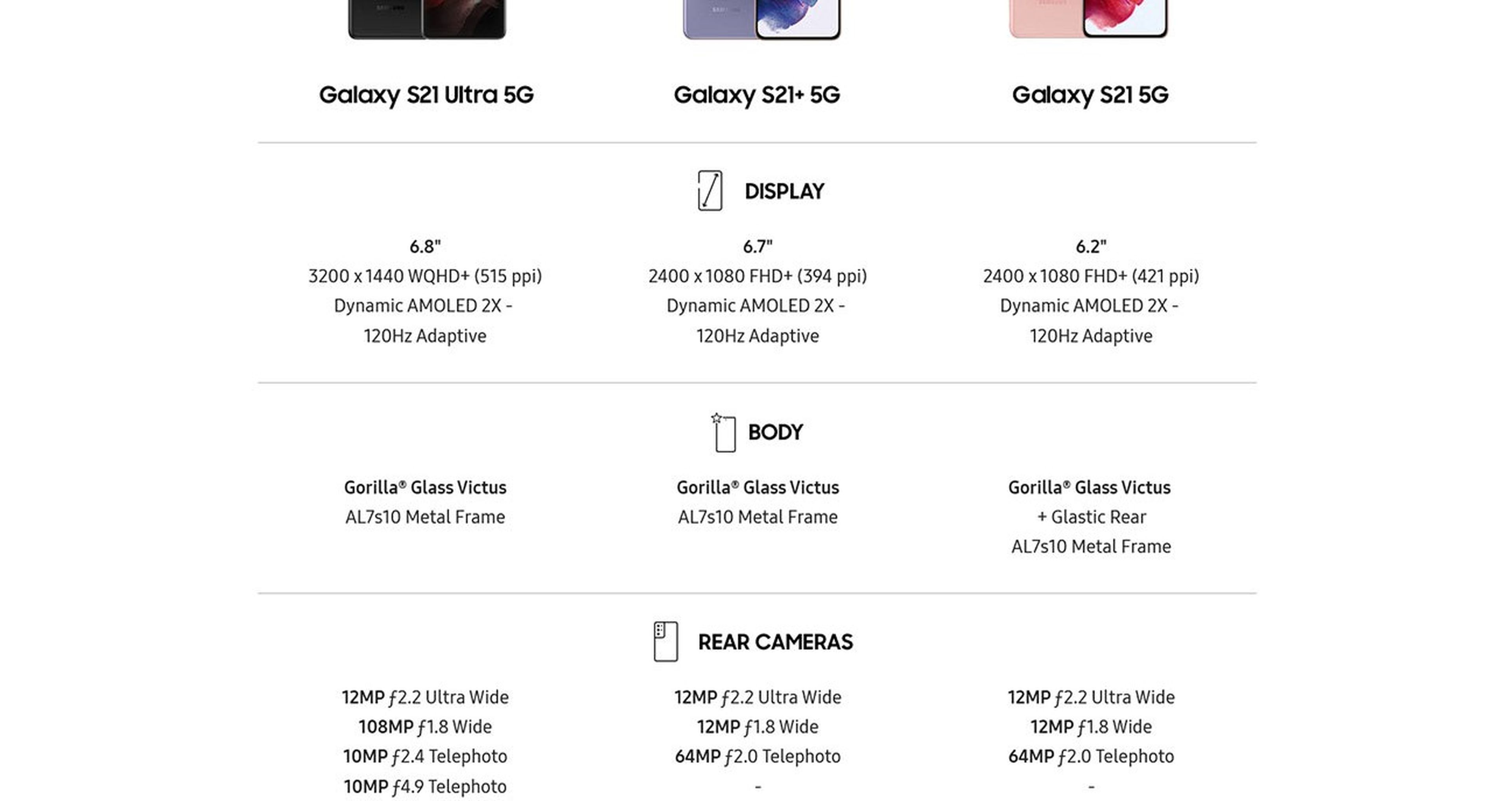 Samsung Galaxy S21, S21+ y S21 Ultra al descubierto 24 horas antes de la presentación oficial