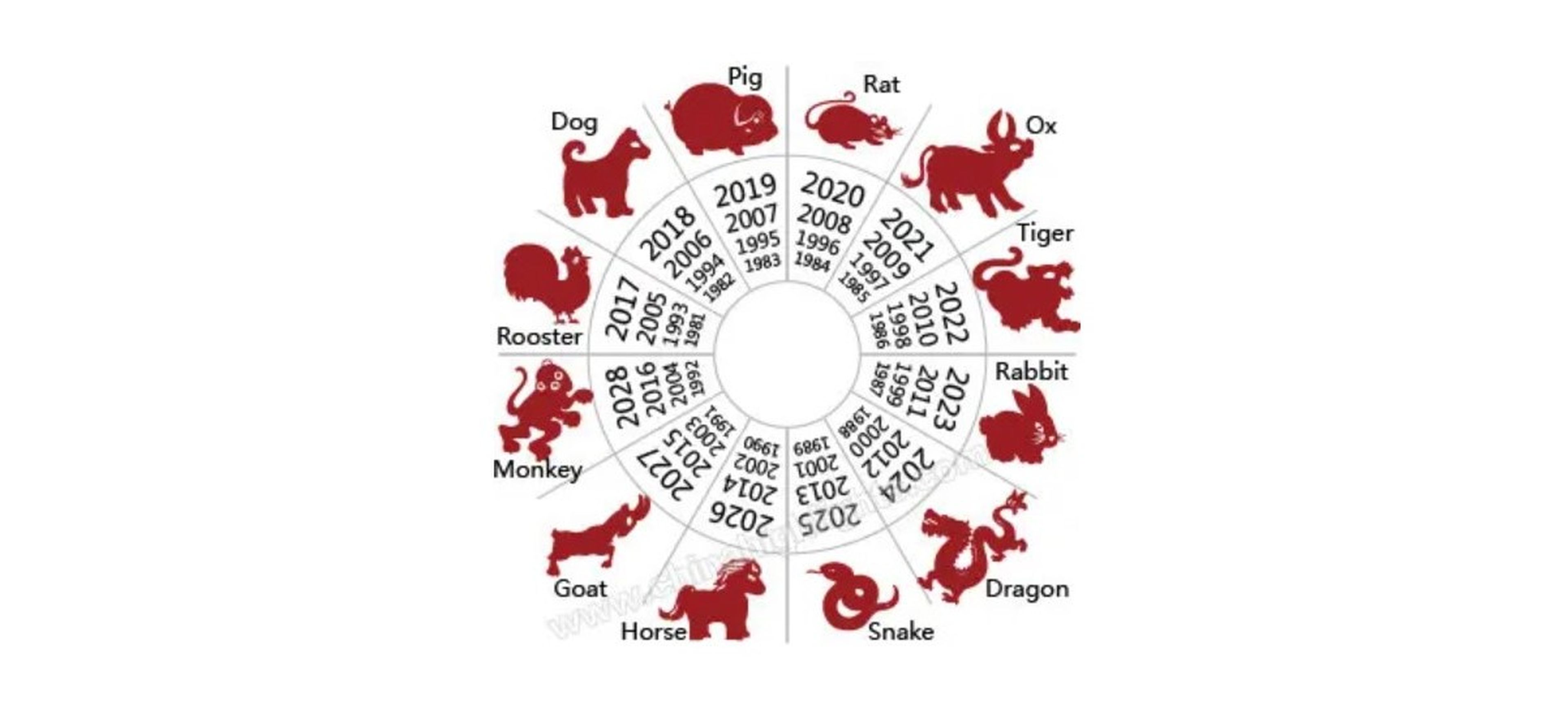 Какое следующий год 2021. Животные китайского календаря. Китайский гороскоп животные по годам. Китайский Зодиак. Знаки китайского гороскопа.
