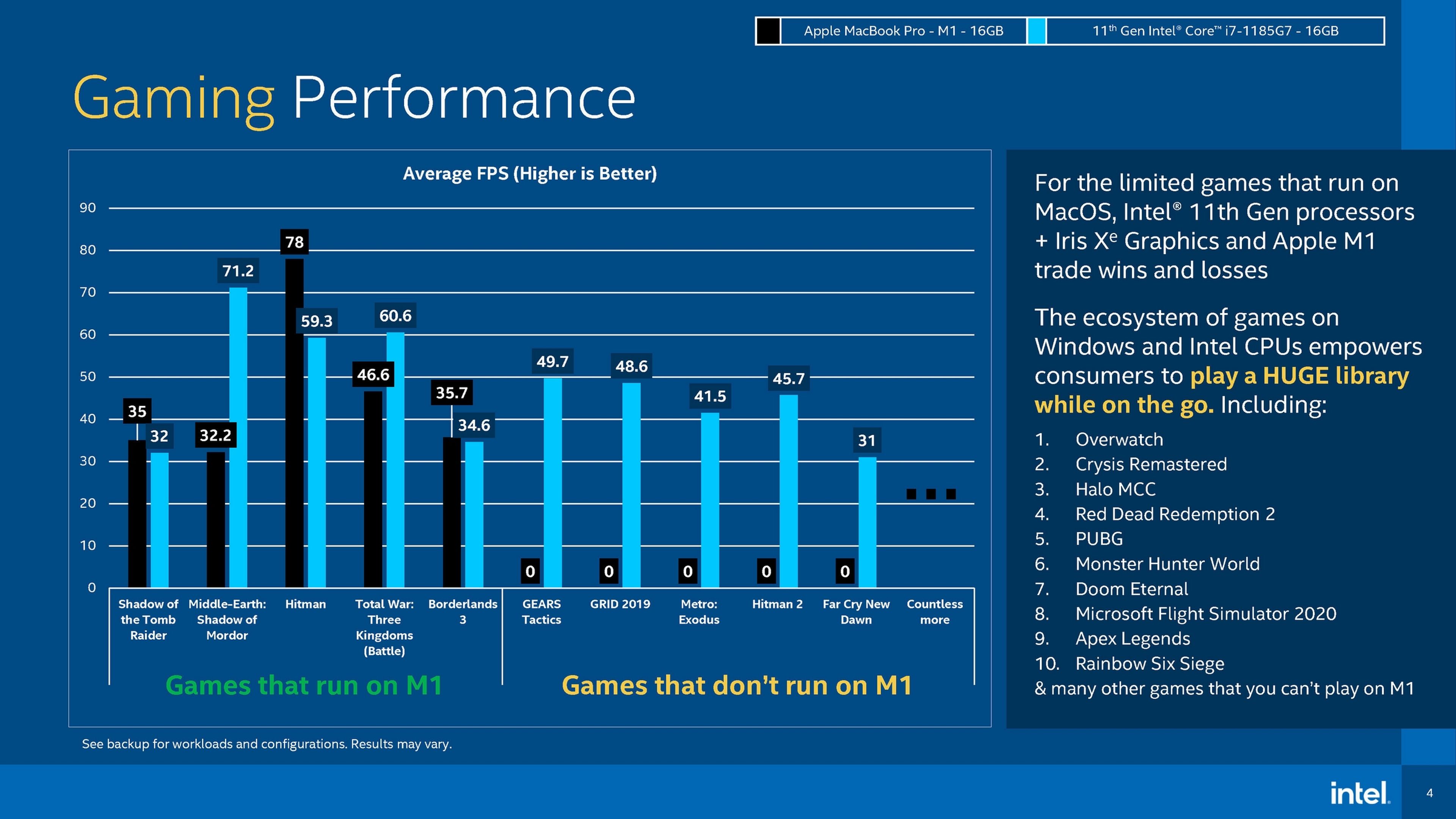 Intel contraataca: asegura que sus procesadores Intel son mucho mejores que el Apple M1 en un polémico informe