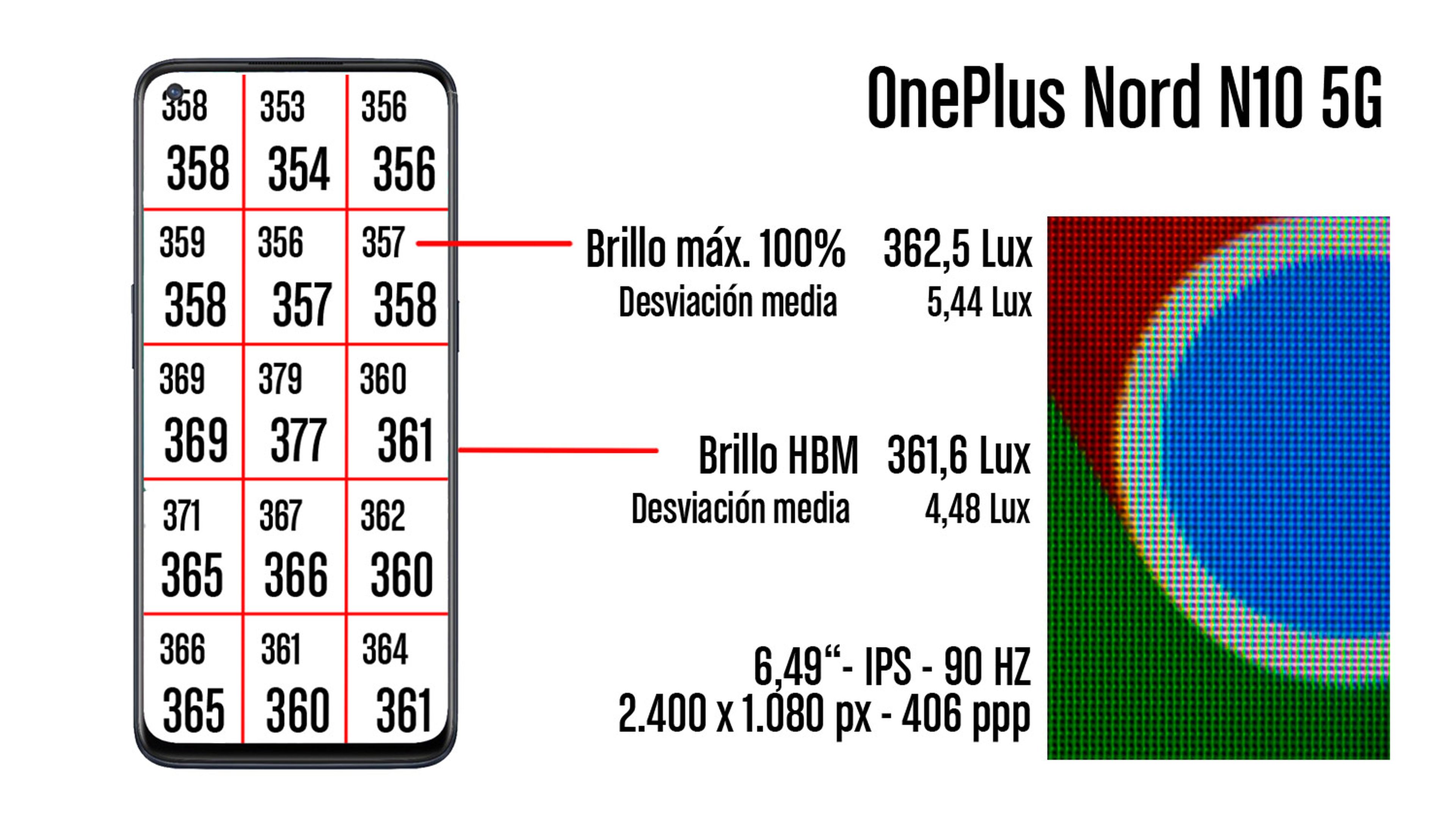 OnePlus Nord N10, análisis y opinión