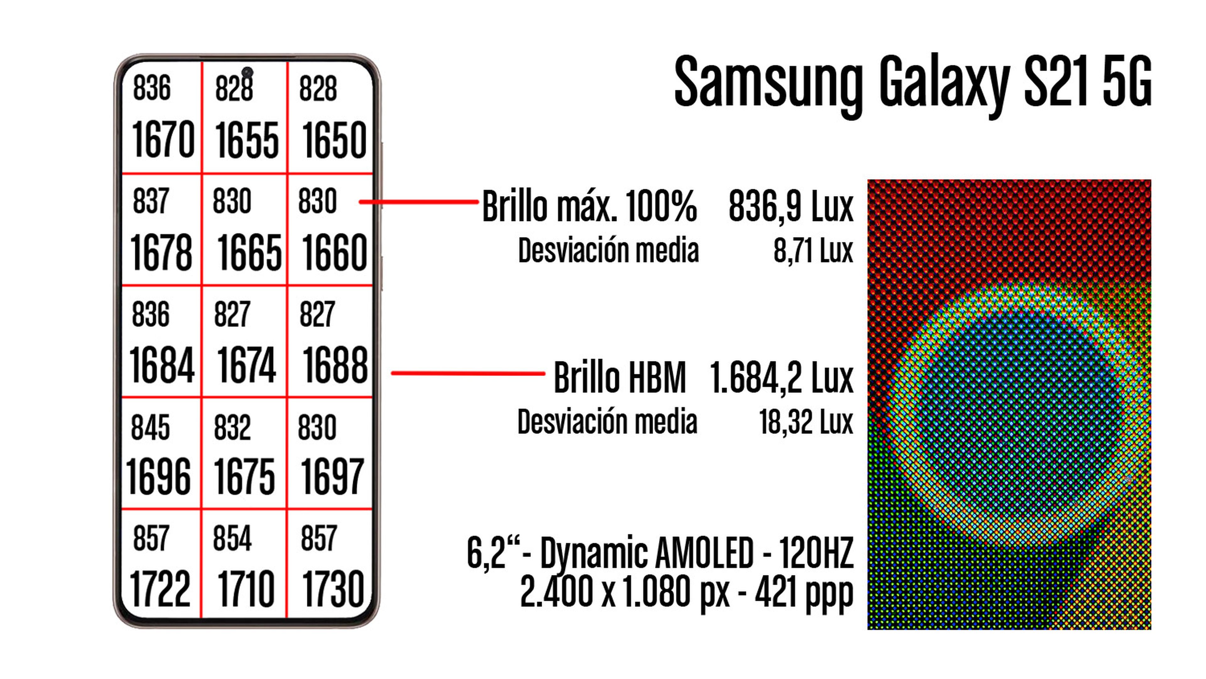 Samsung Galaxy S21, análisis y opinión