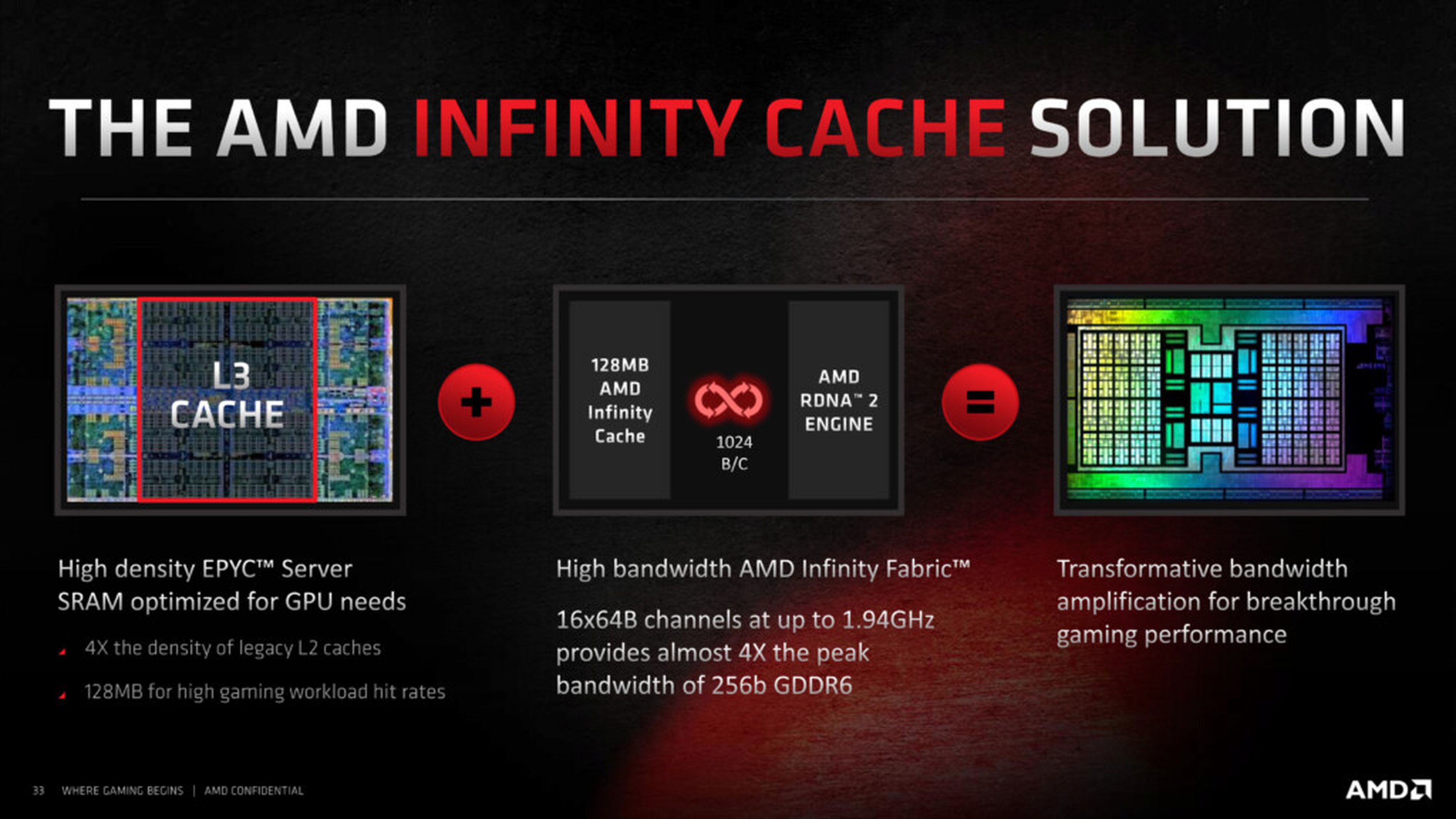 infinity cache AMD
