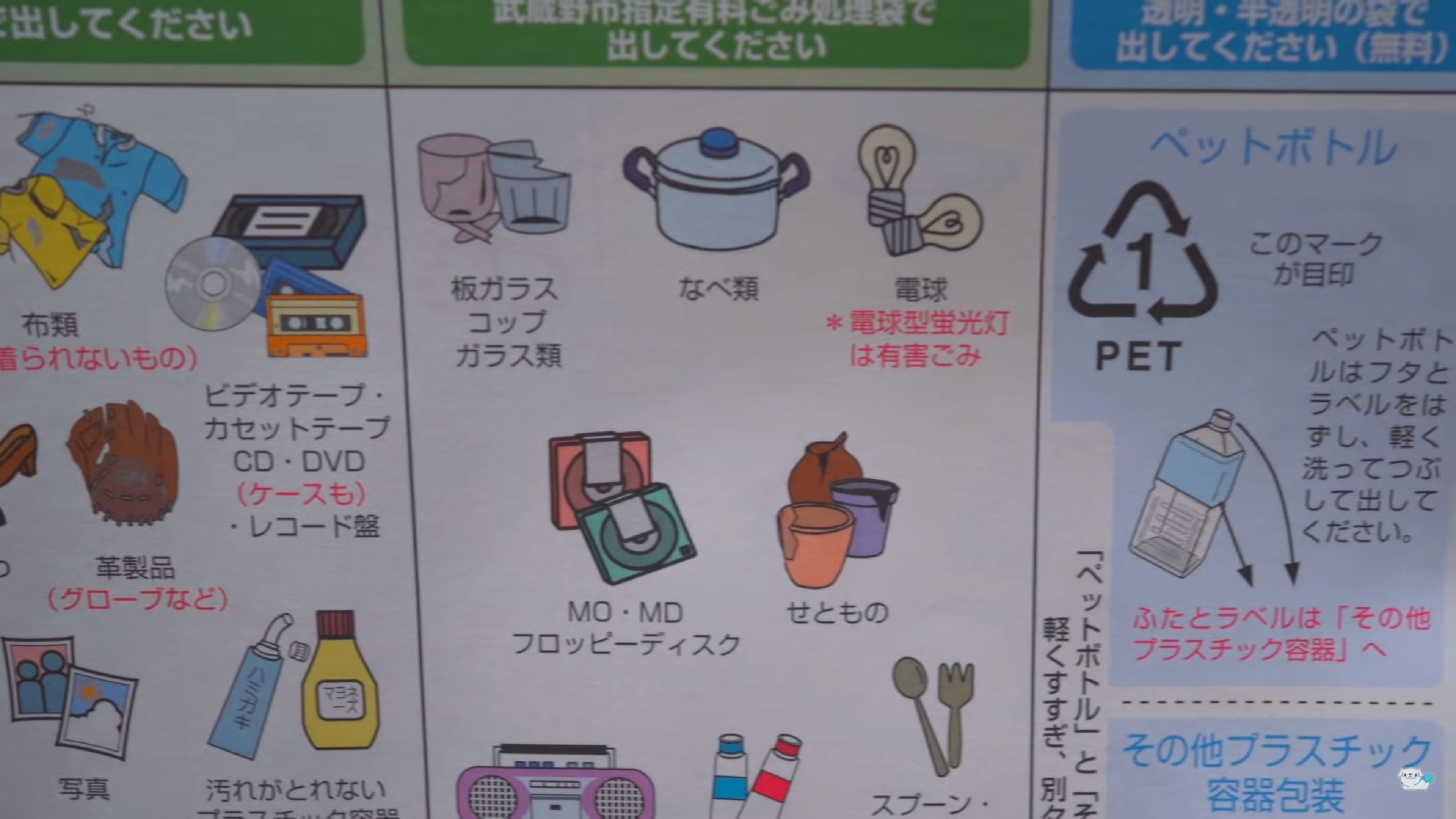 Manual de reciclaje japonés