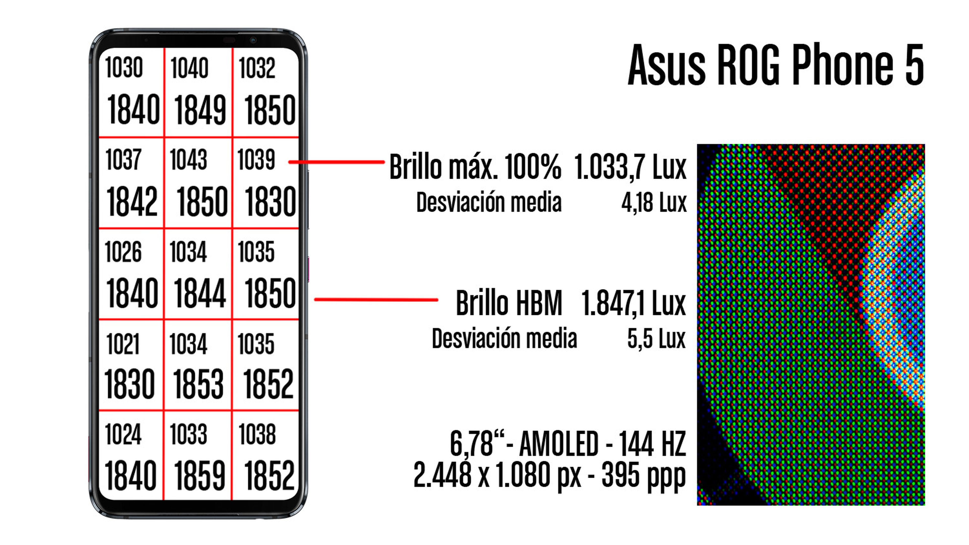Asus ROG Phone 5, análisis y opinión