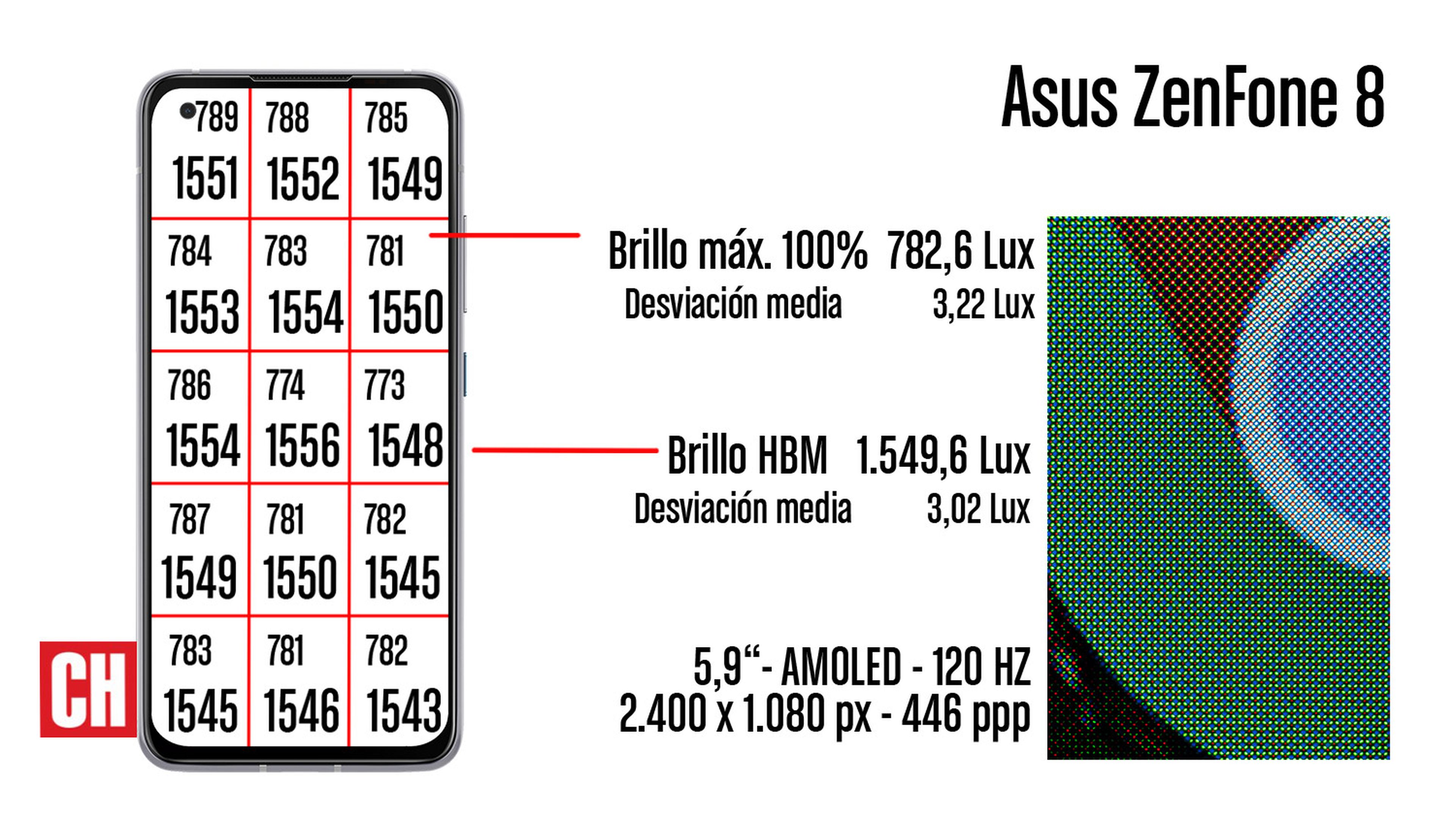 Asus ZenFone 8, análisis y opinión