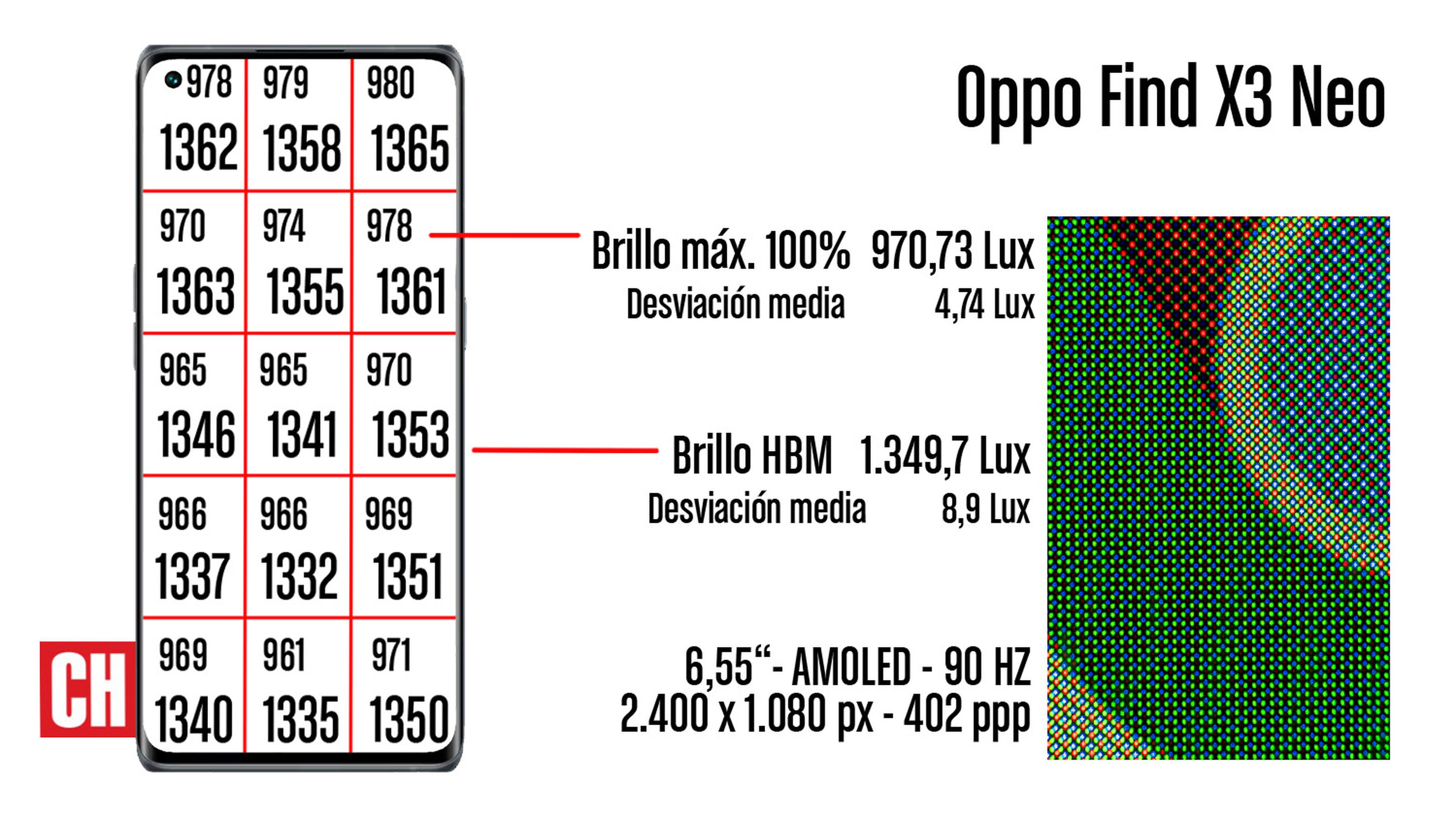 Oppo Find X3 Neo , análisis y opinión