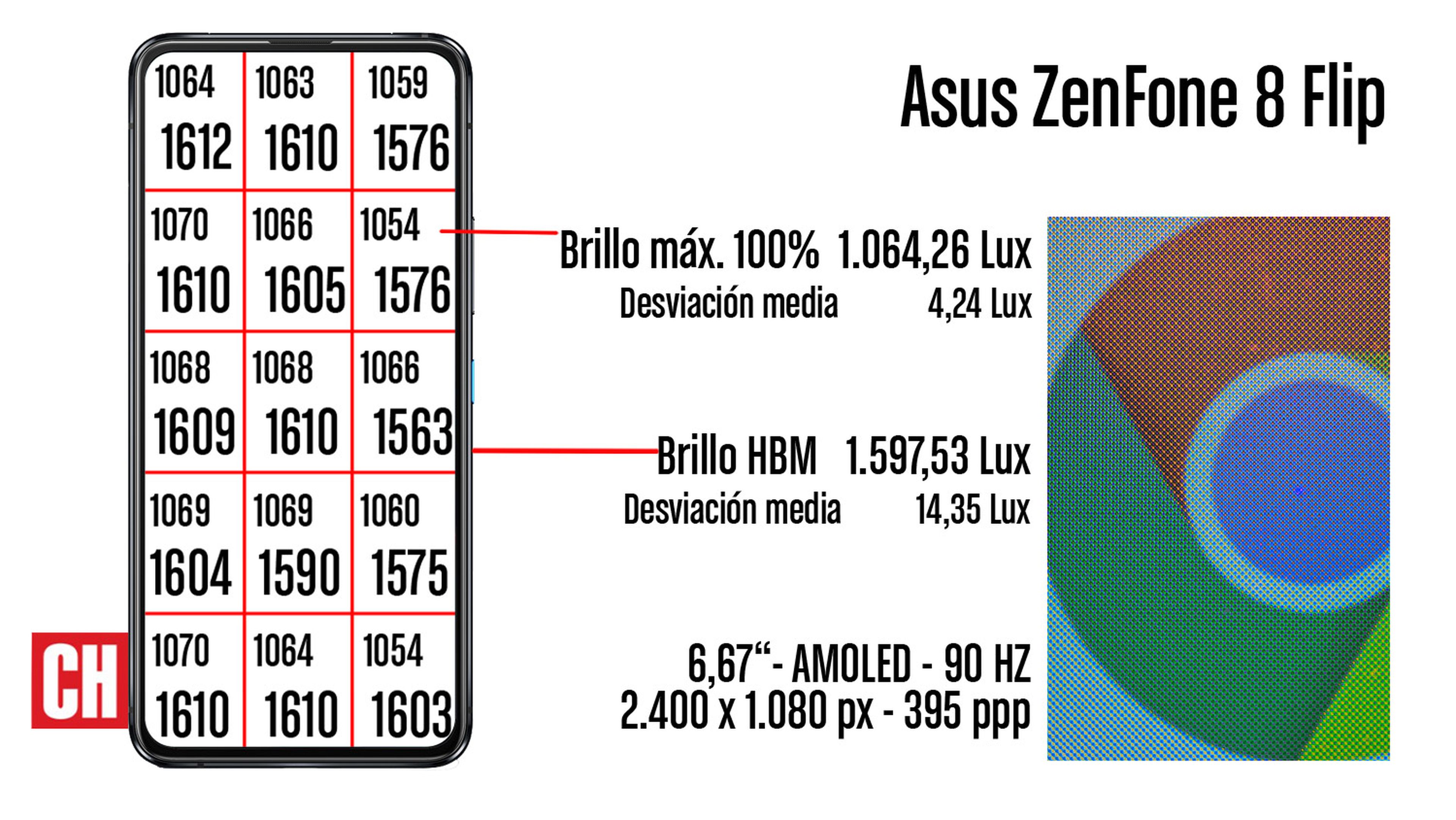 Asus ZenFone 8 Flip