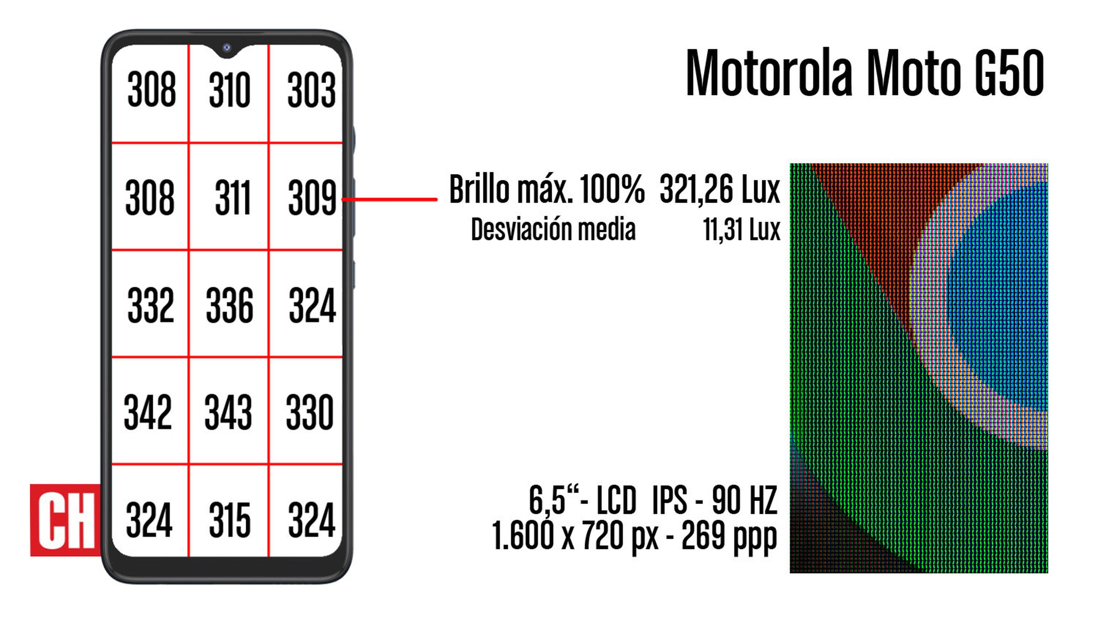 Brillo moto g50