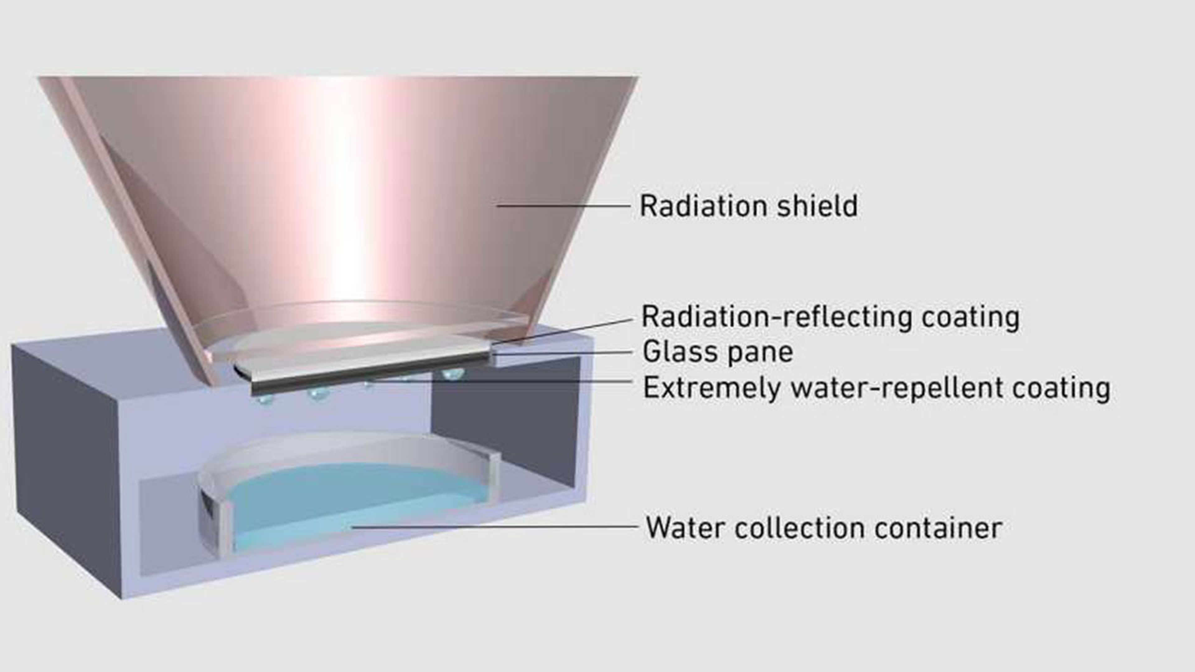 Стеклянную линзу перенесли из воздуха в воду. Конденсатор воды из воздуха. Солнечный конденсатор воды. Солнечный дистиллятор воды. Солнечный дистиллятор для опреснения морской воды.