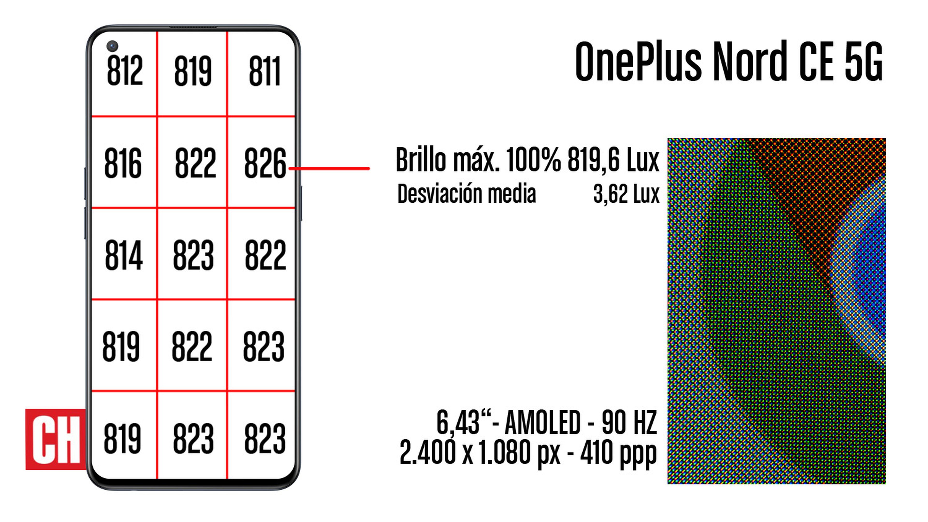 OnePlus Nord CE 5G, análisis y opinión