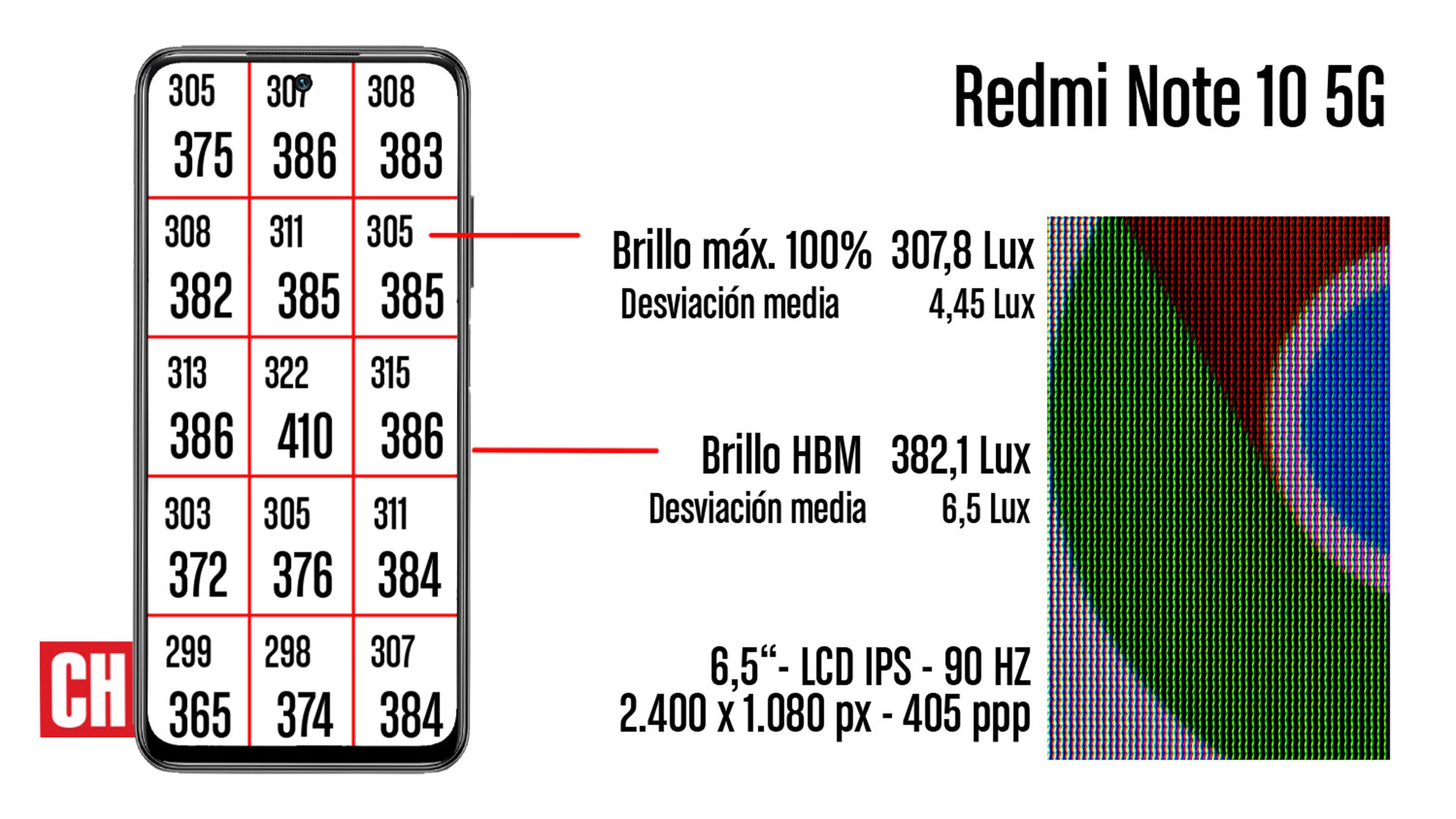 Redmi Note 10 5G, análisis y opinión