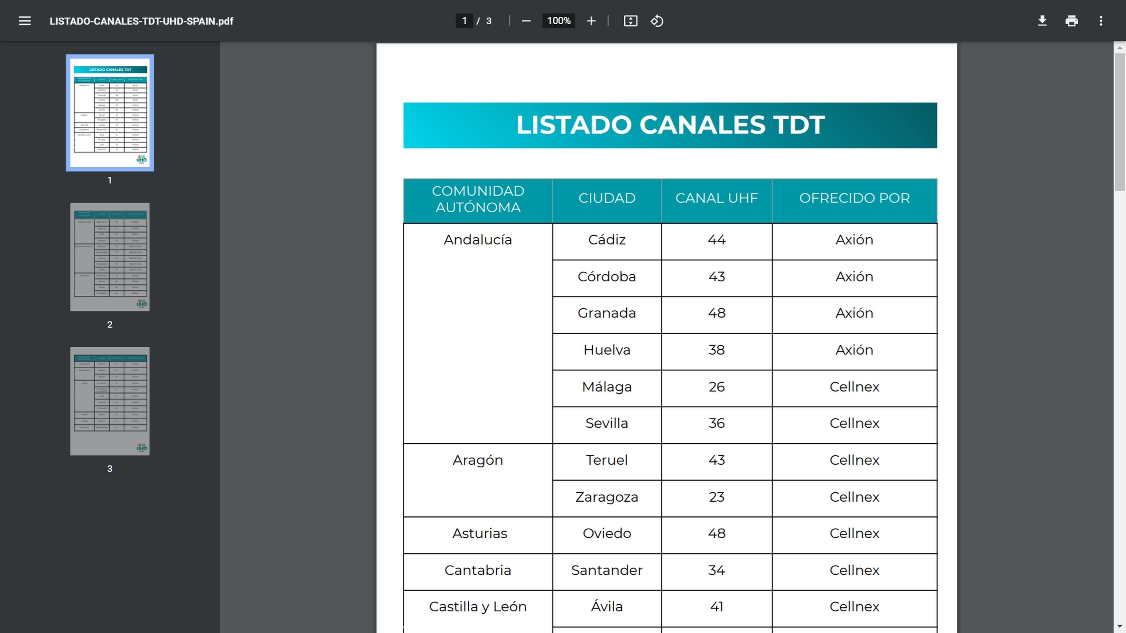 La TDT a 4K HDR ya es una realidad: UHD Spain estrena los primeros canales,  así puedes sintonizarlos gratis