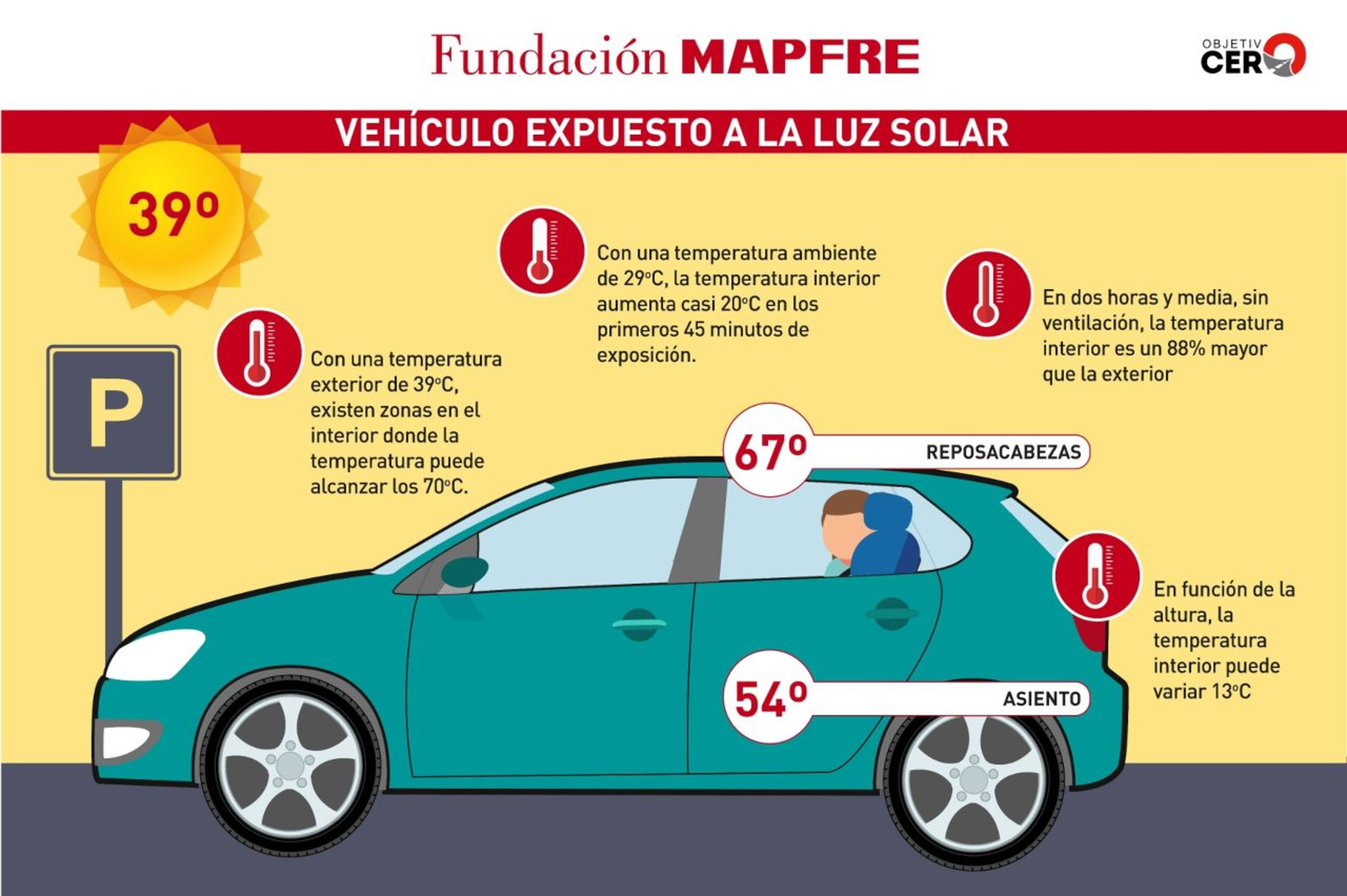 Efectos ola de calor en el coche